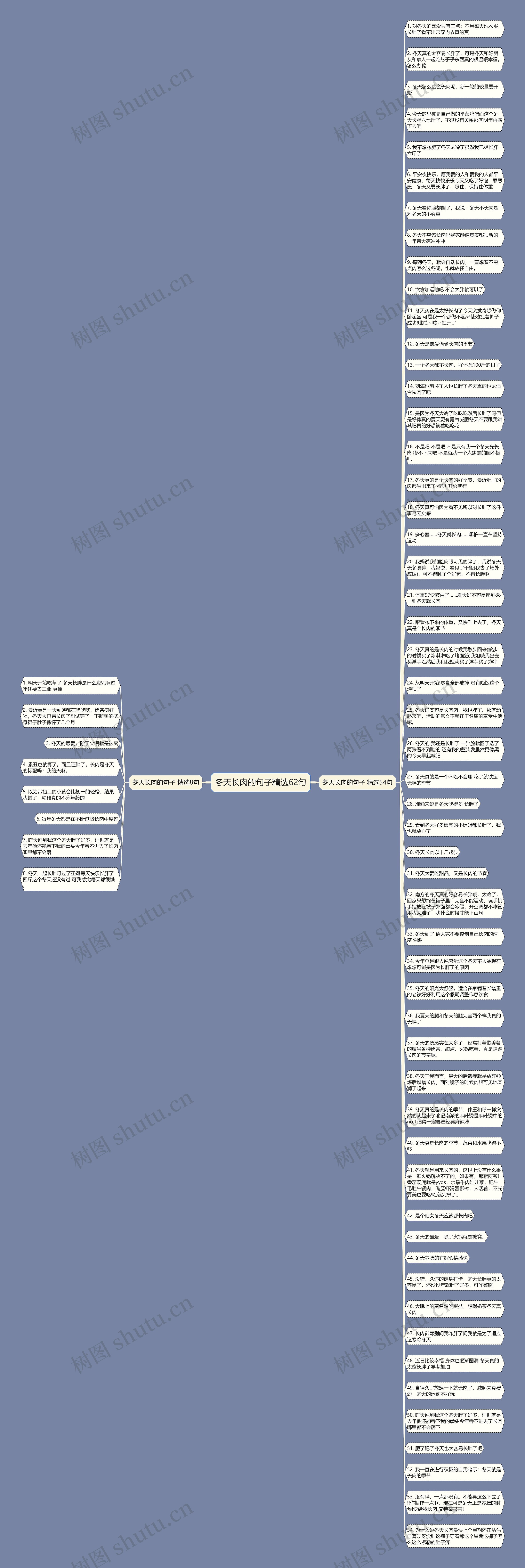 冬天长肉的句子精选62句思维导图