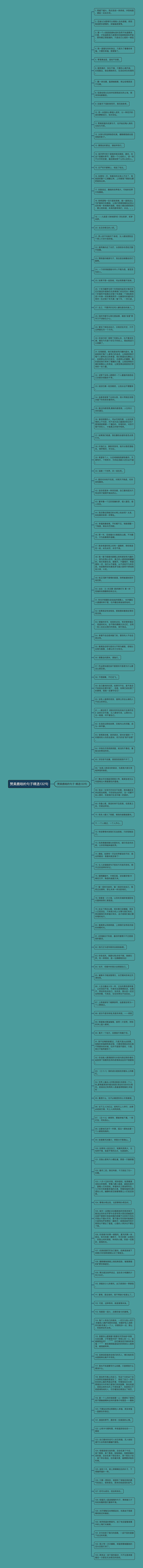 赞美鹿晗的句子精选132句思维导图高清图 赞美鹿晗的句子精选132句思维导图