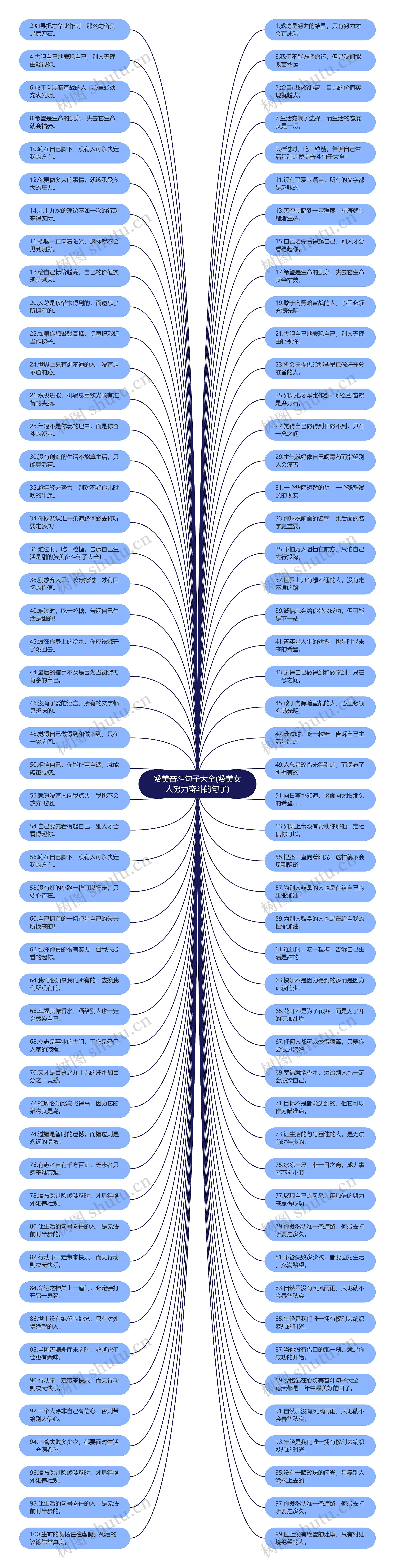 赞美奋斗句子大全(赞美女人努力奋斗的句子)思维导图
