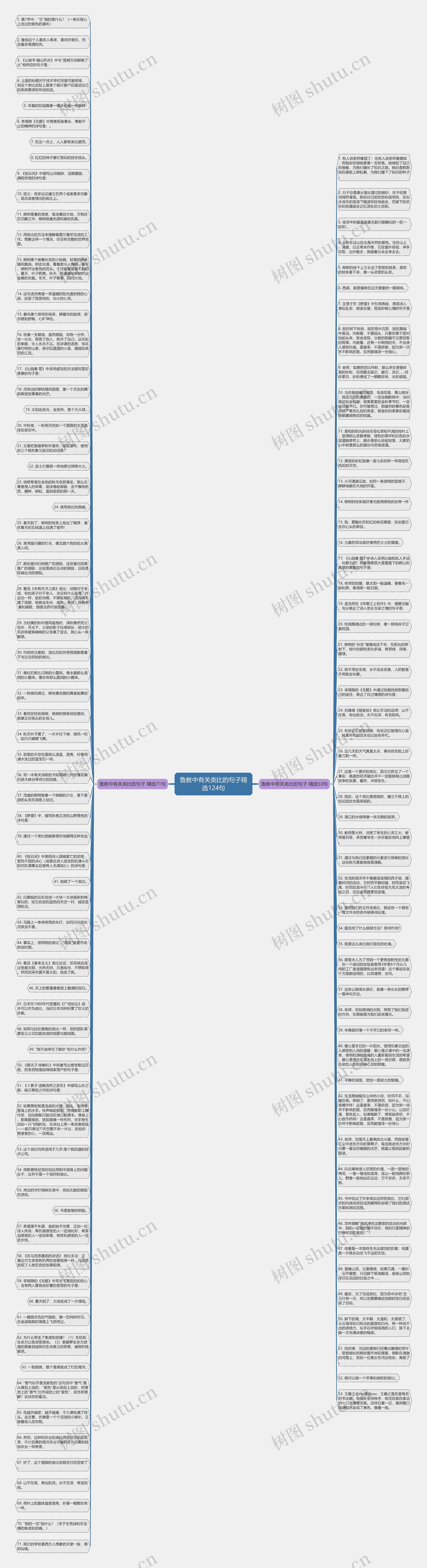 鲁教中有关类比的句子精选124句思维导图