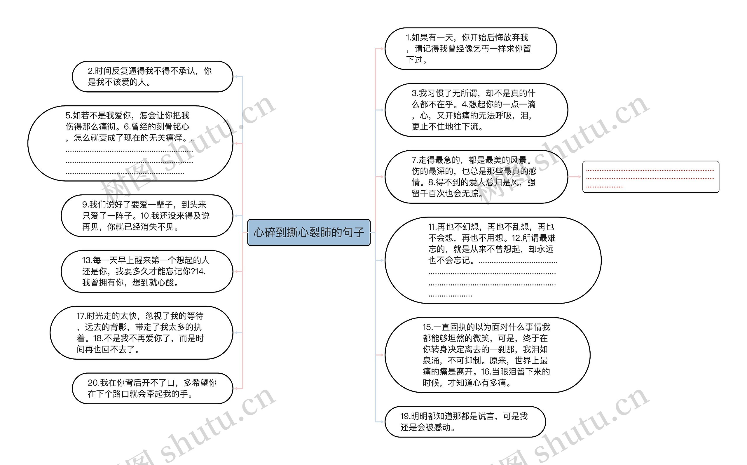 心碎到撕心裂肺的句子思维导图