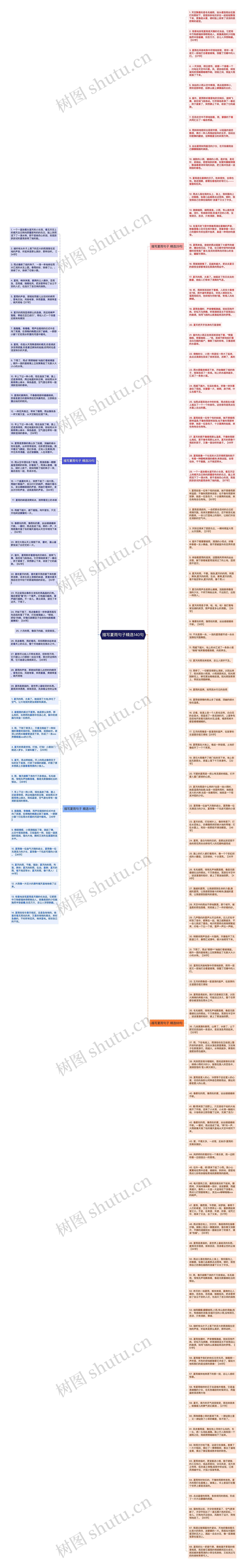 描写夏雨句子精选140句思维导图
