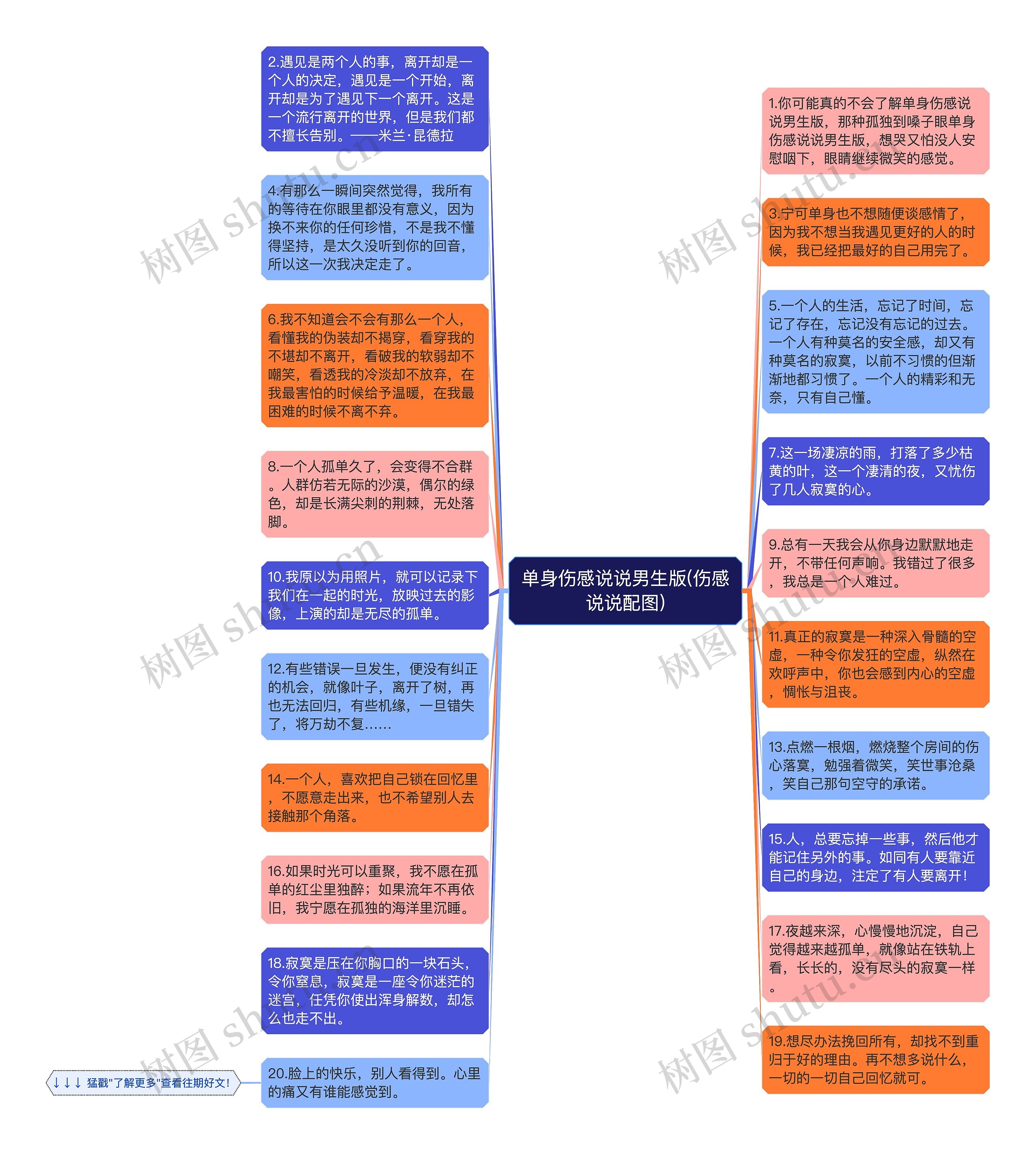 单身伤感说说男生版(伤感说说配图)思维导图