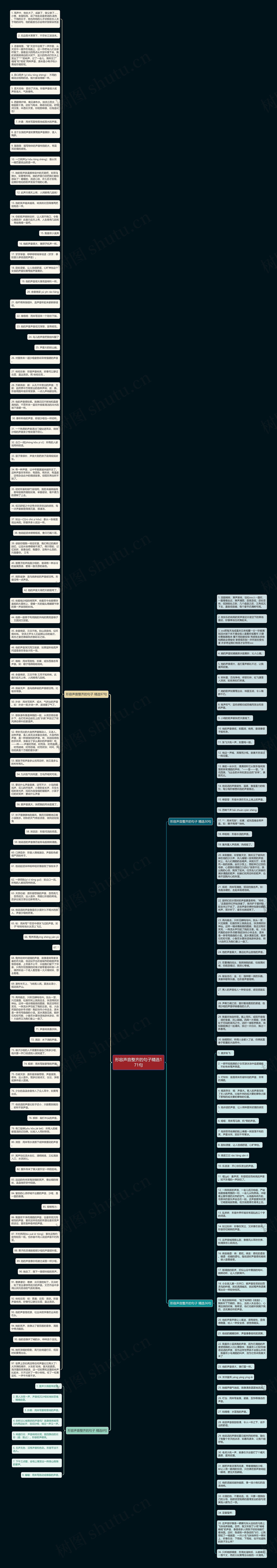 形容声音整齐的句子精选171句思维导图