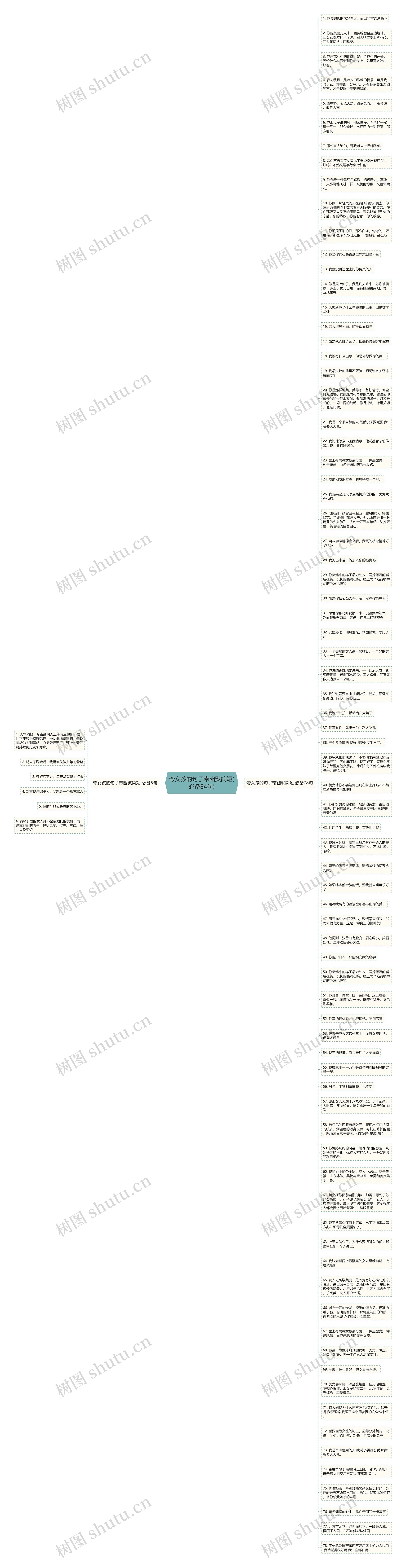 夸女孩的句子带幽默简短(必备84句)思维导图