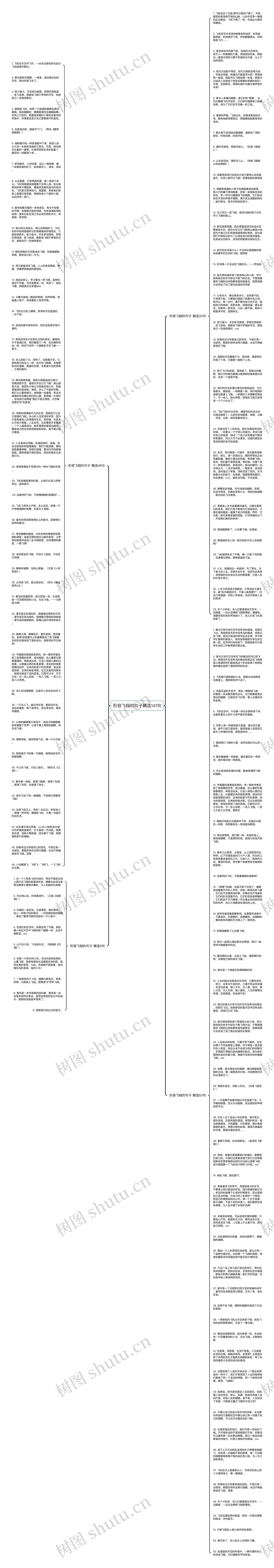 形容飞翔的句子精选141句思维导图