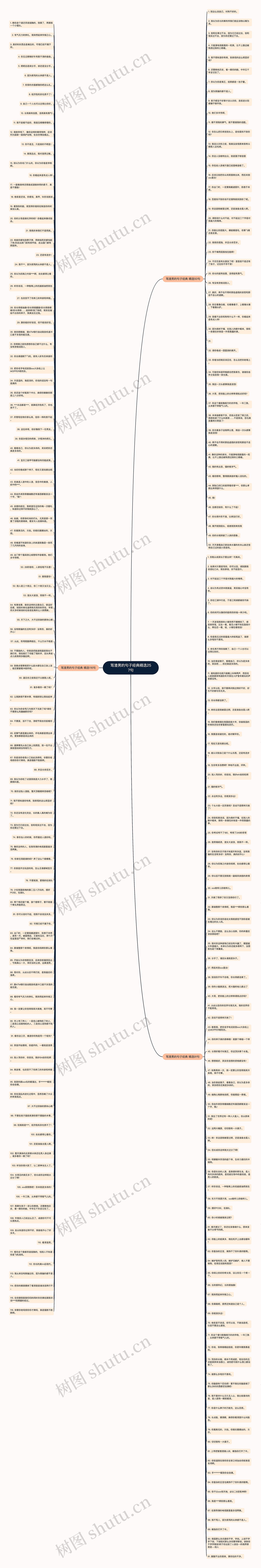 骂渣男的句子经典精选257句思维导图