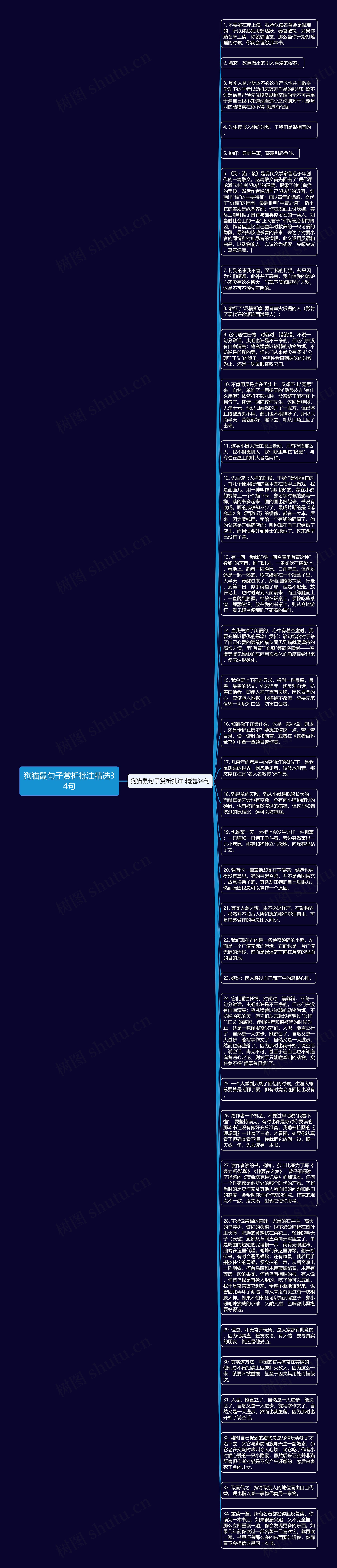 狗猫鼠句子赏析批注精选34句思维导图