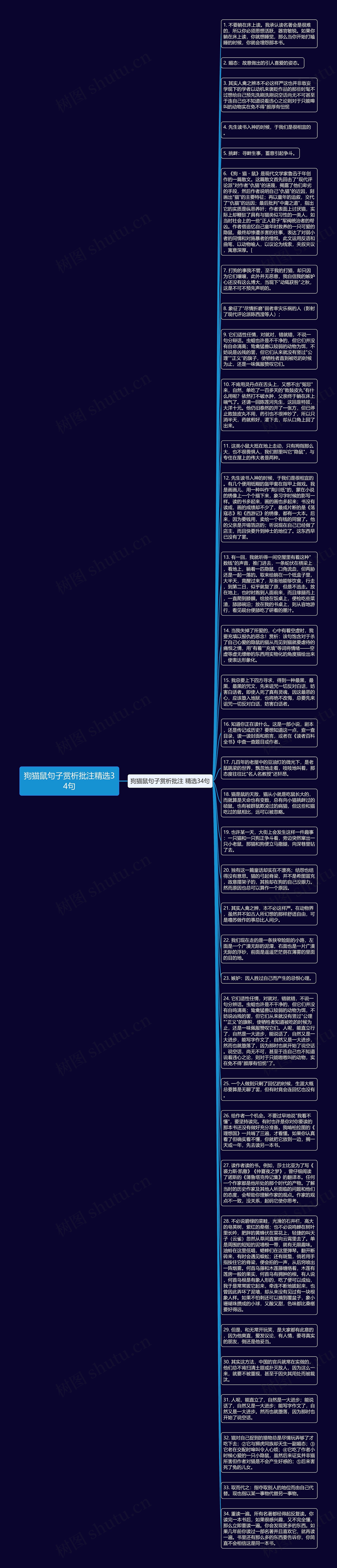 狗猫鼠句子赏析批注精选34句思维导图高清图 狗猫鼠句子赏析批注精选34句思维导图
