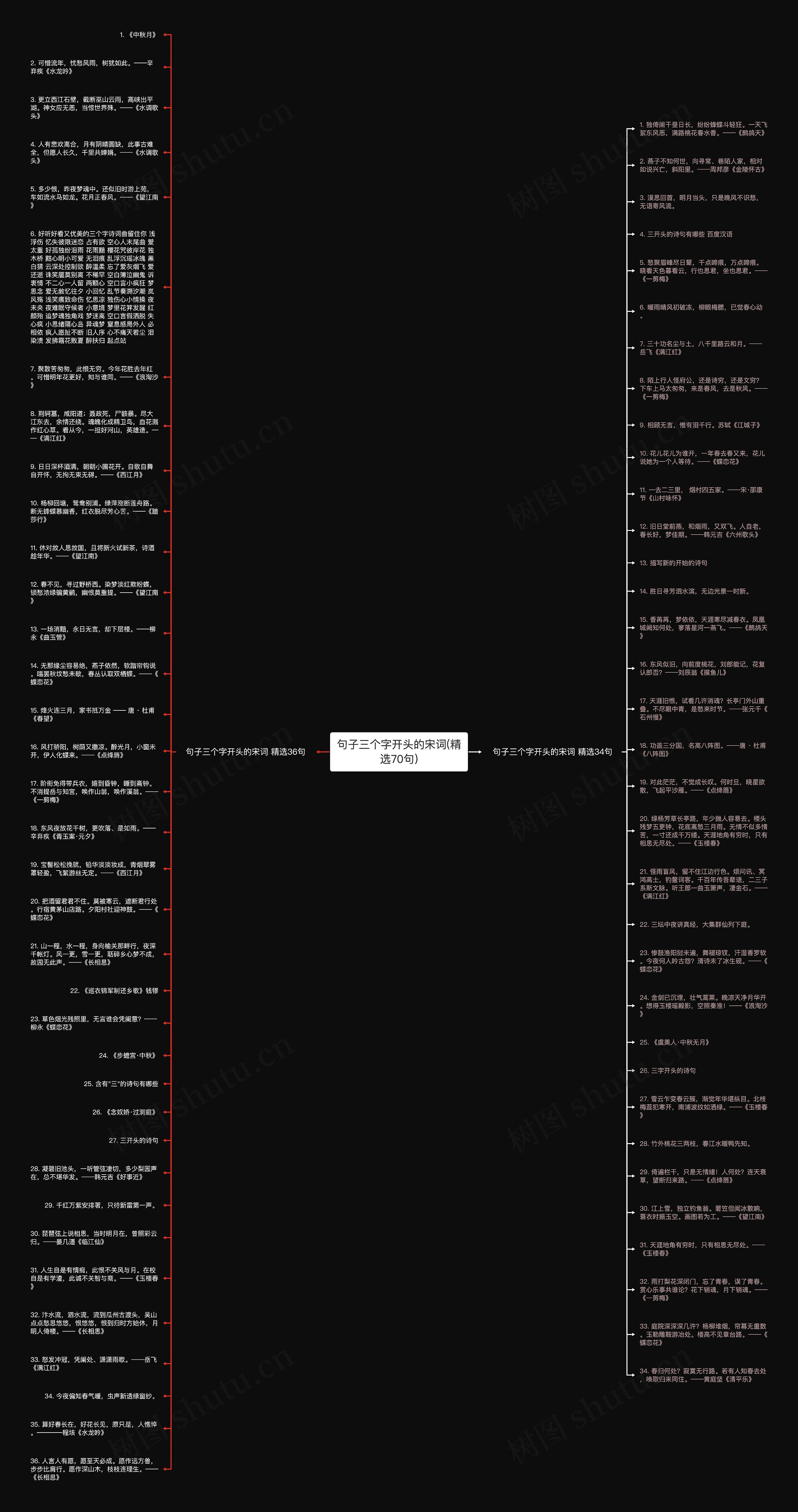 句子三个字开头的宋词(精选70句)思维导图