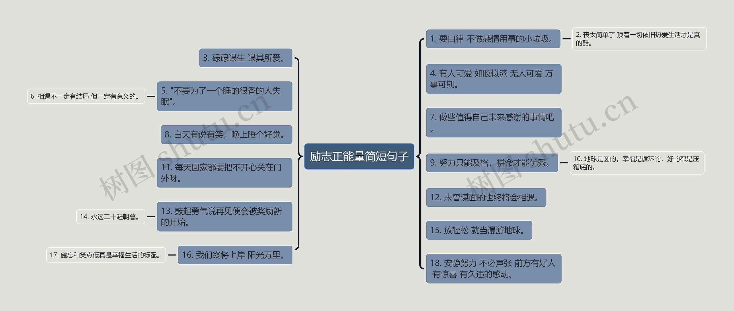 励志正能量简短句子思维导图