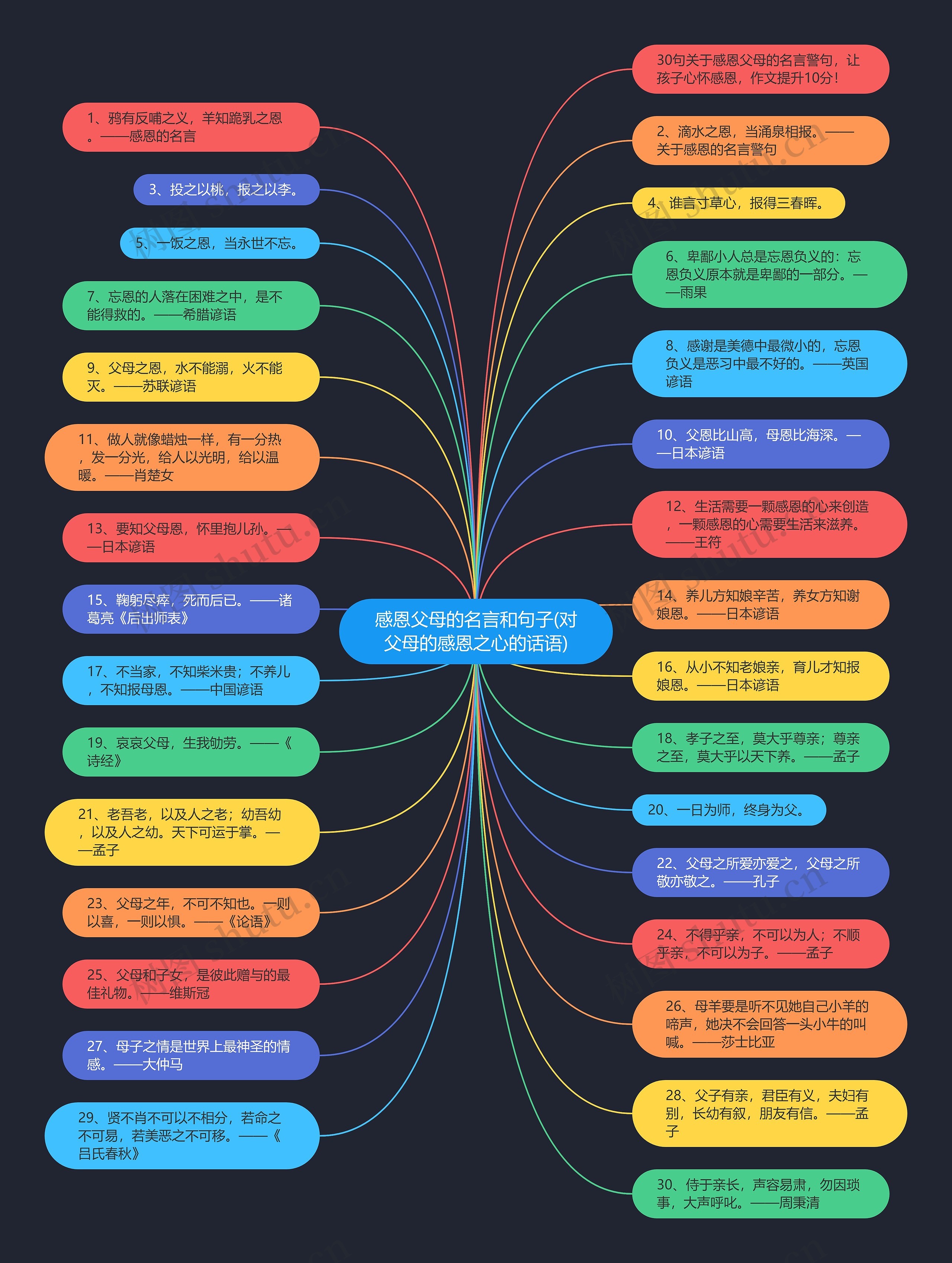 感恩父母的名言和句子(对父母的感恩之心的话语) 感恩父母的名言和句子(对父母的感恩之心的话语)