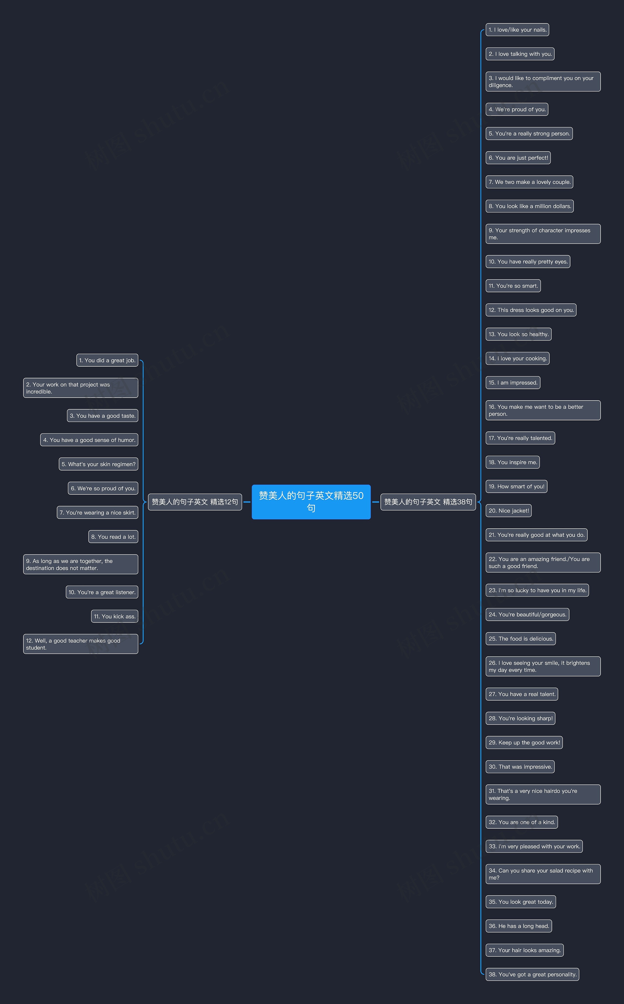 赞美人的句子英文精选50句思维导图