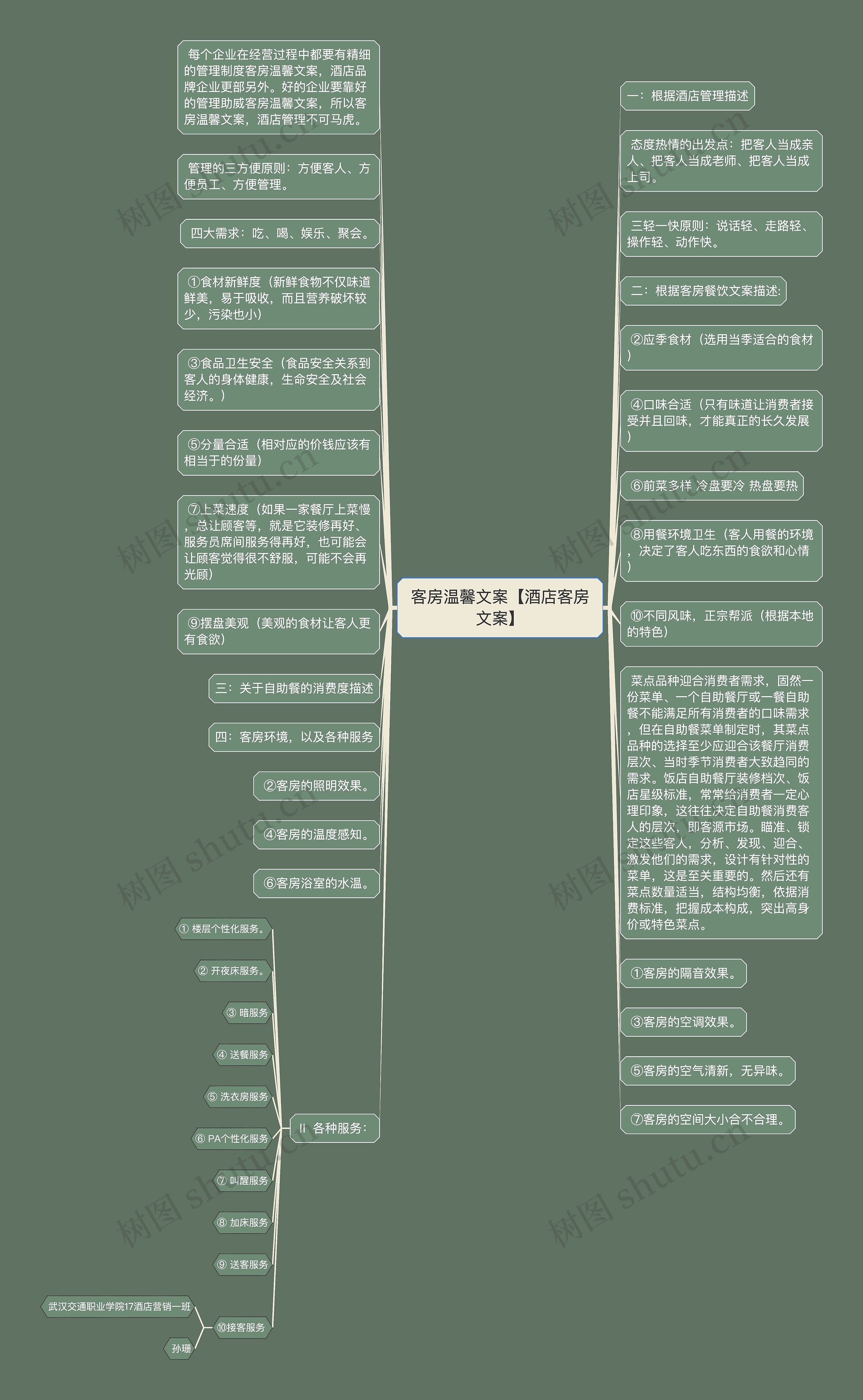 客房温馨文案【酒店客房文案】思维导图