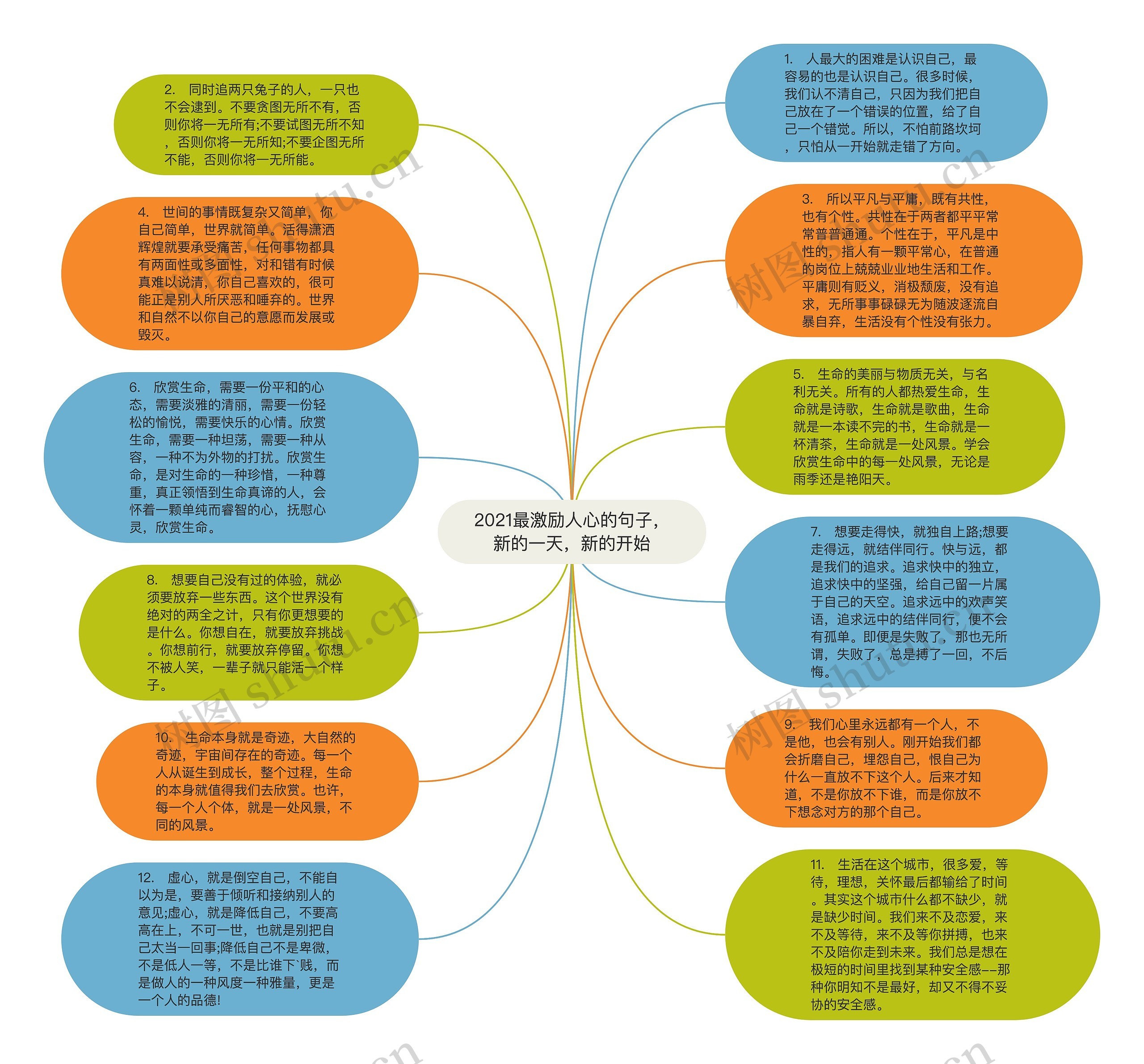 2021最激励人心的句子，新的一天，新的开始思维导图