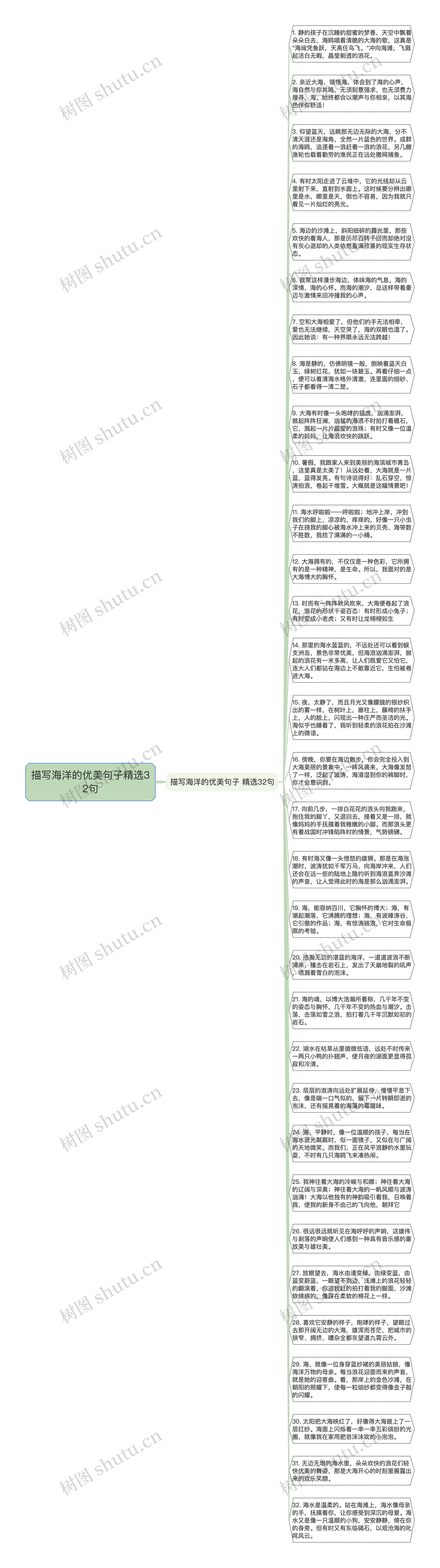 描写海洋的优美句子精选32句