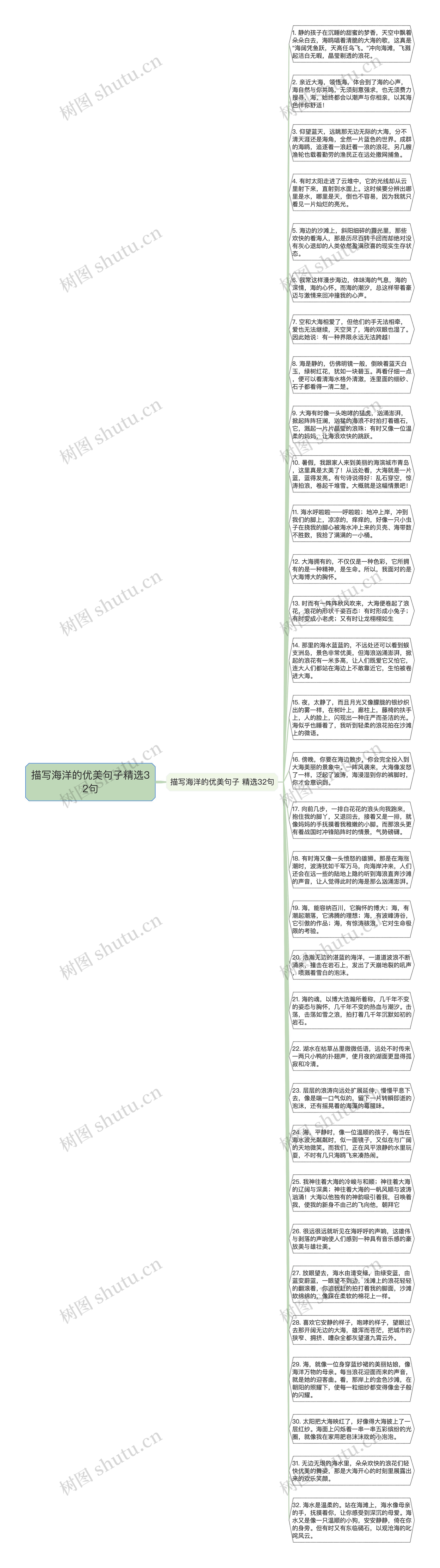 描写海洋的优美句子精选32句