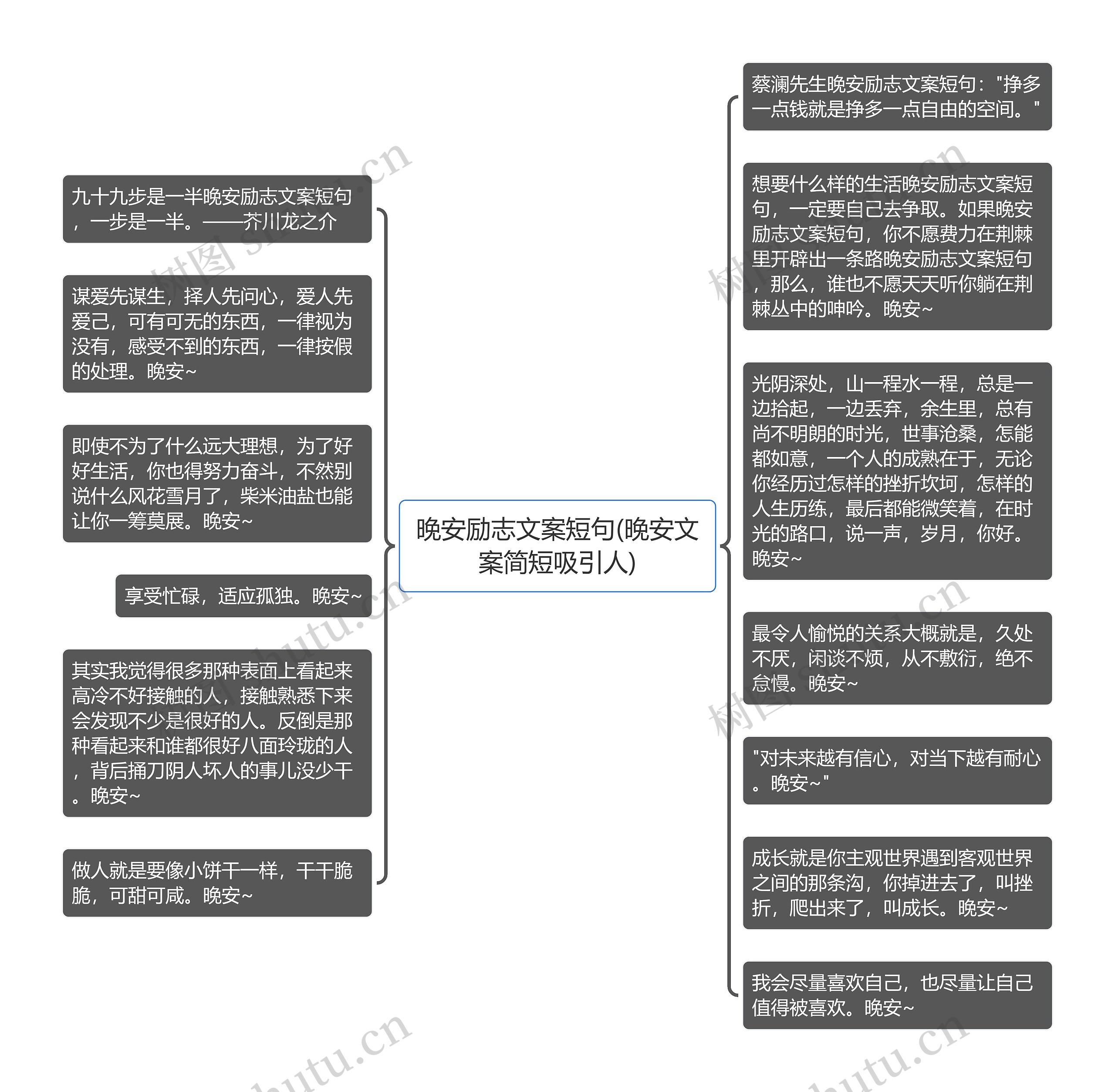 晚安励志文案短句(晚安文案简短吸引人)思维导图