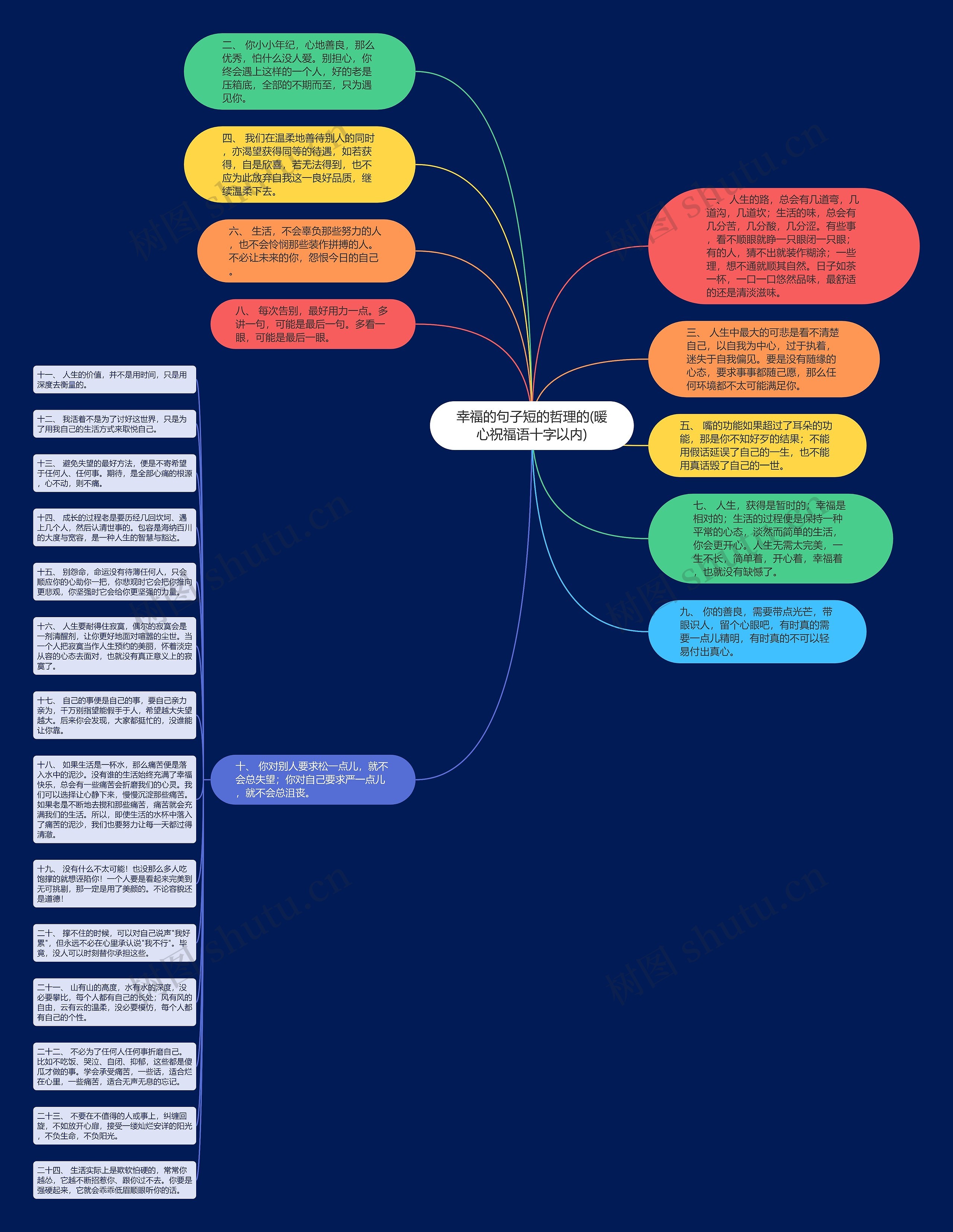 幸福的句子短的哲理的(暖心祝福语十字以内)思维导图