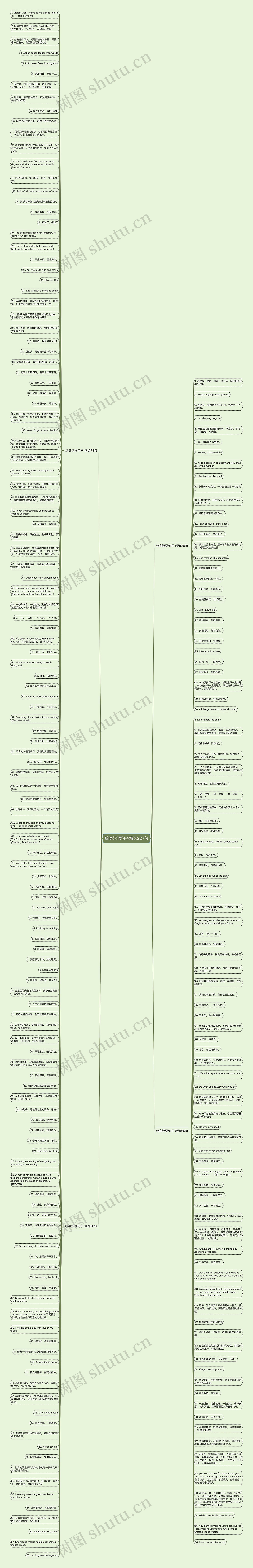 纹身汉语句子精选227句思维导图