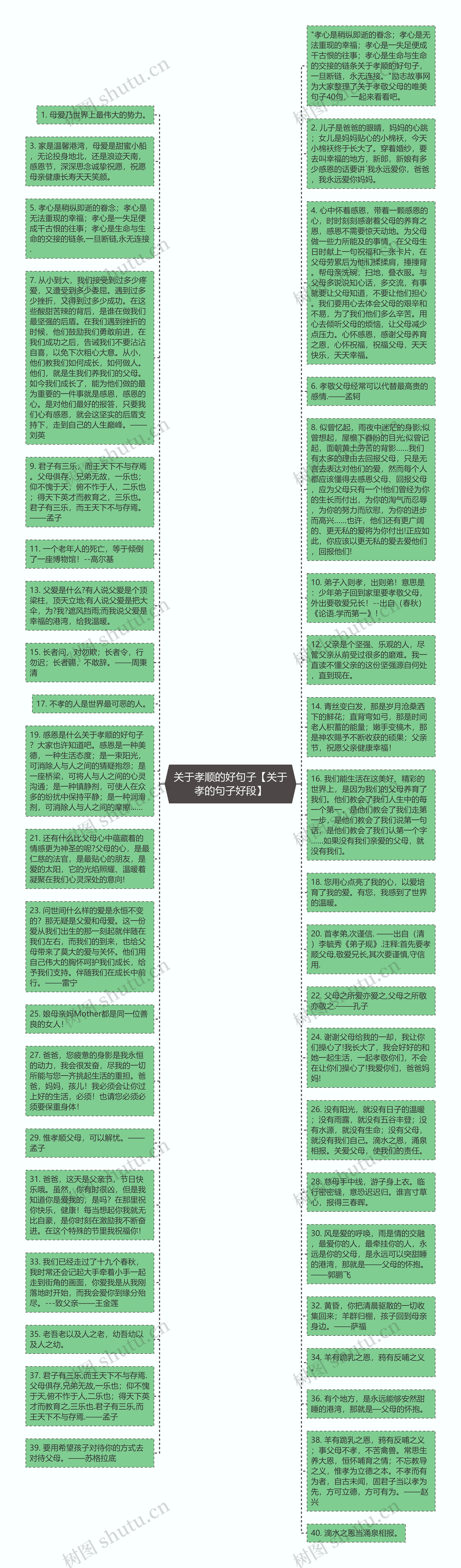 关于孝顺的好句子【关于孝的句子好段】思维导图