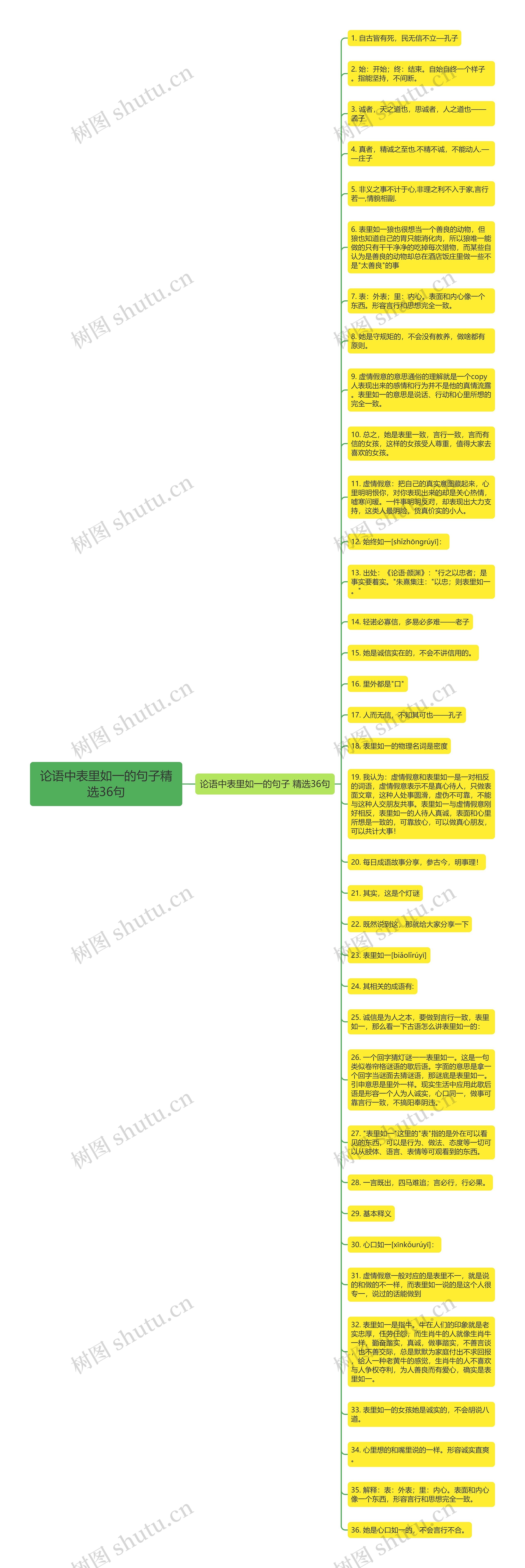 论语中表里如一的句子精选36句思维导图