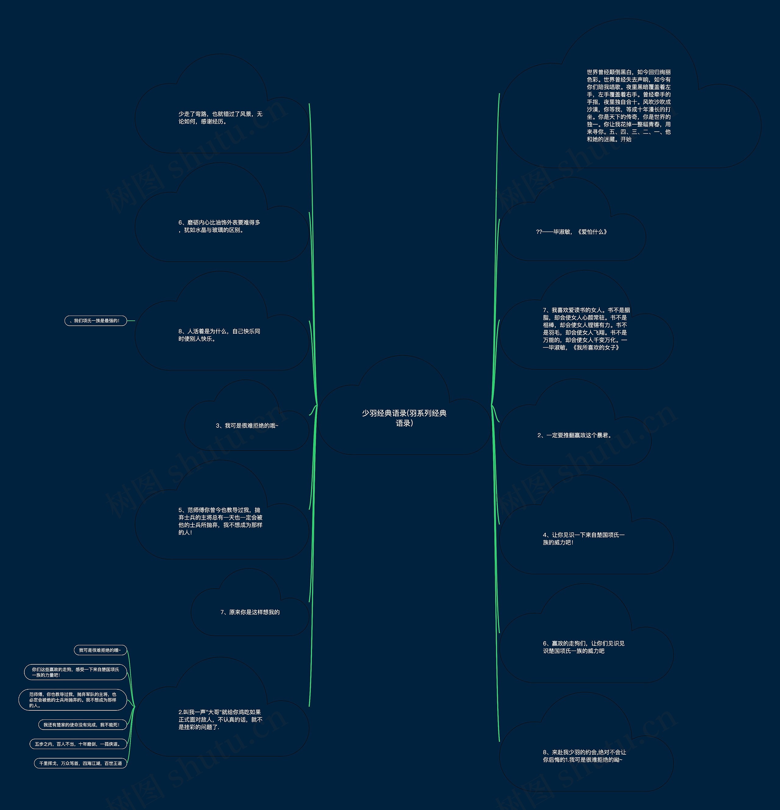 少羽经典语录(羽系列经典语录) 少羽经典语录(羽系列经典语录)