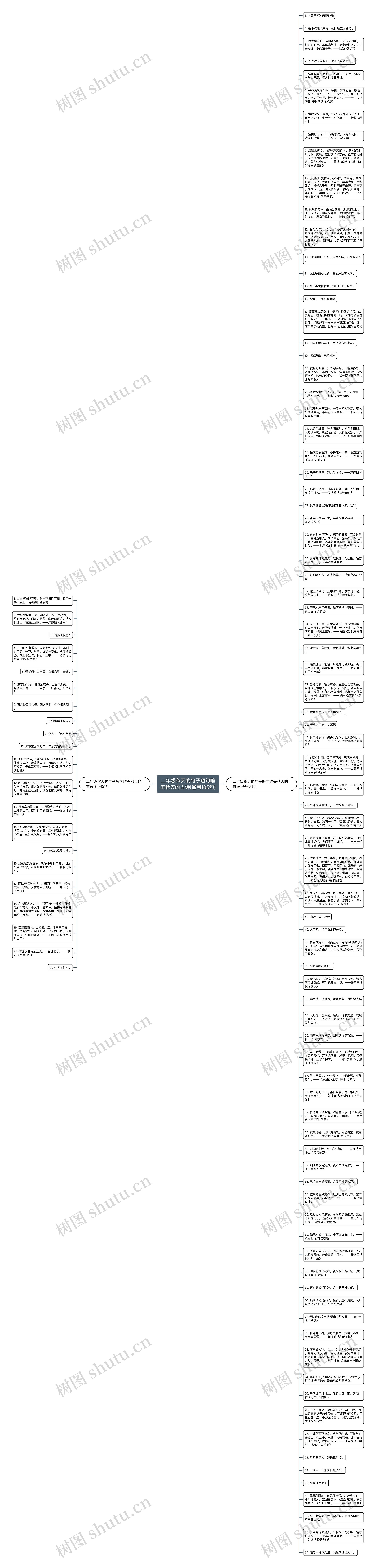 二年级秋天的句子短句唯美秋天的古诗(通用105句)思维导图