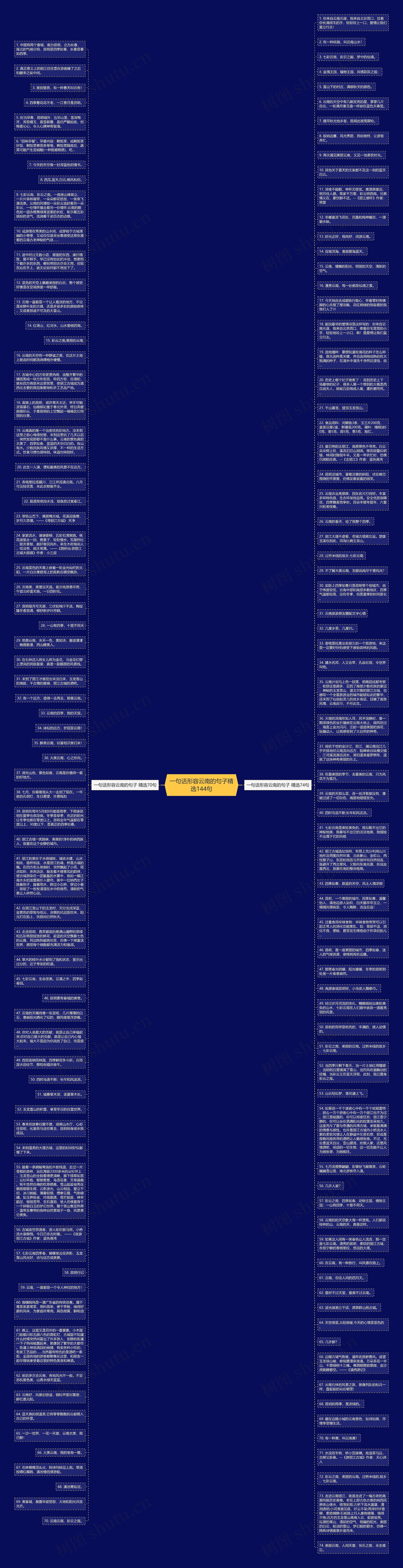 一句话形容云南的句子精选144句