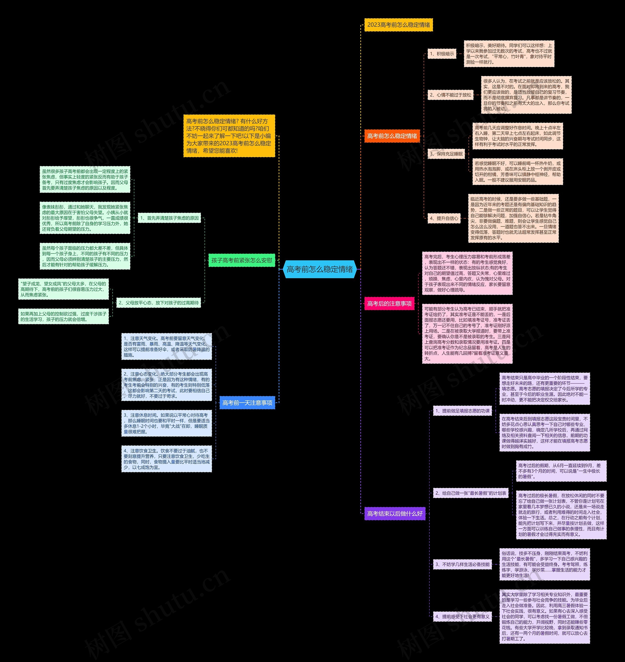 高考前怎么稳定情绪思维导图