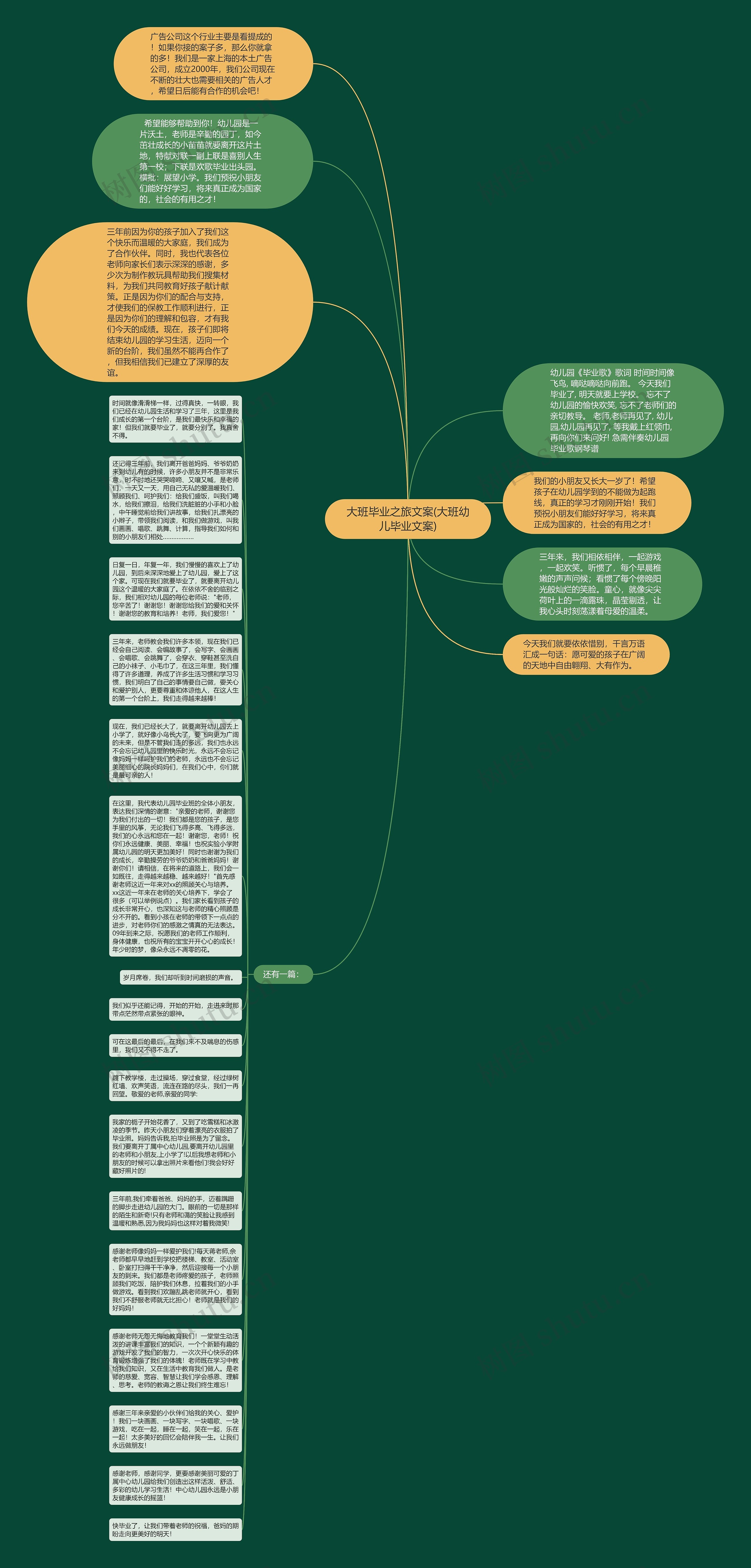 大班毕业之旅文案(大班幼儿毕业文案)思维导图
