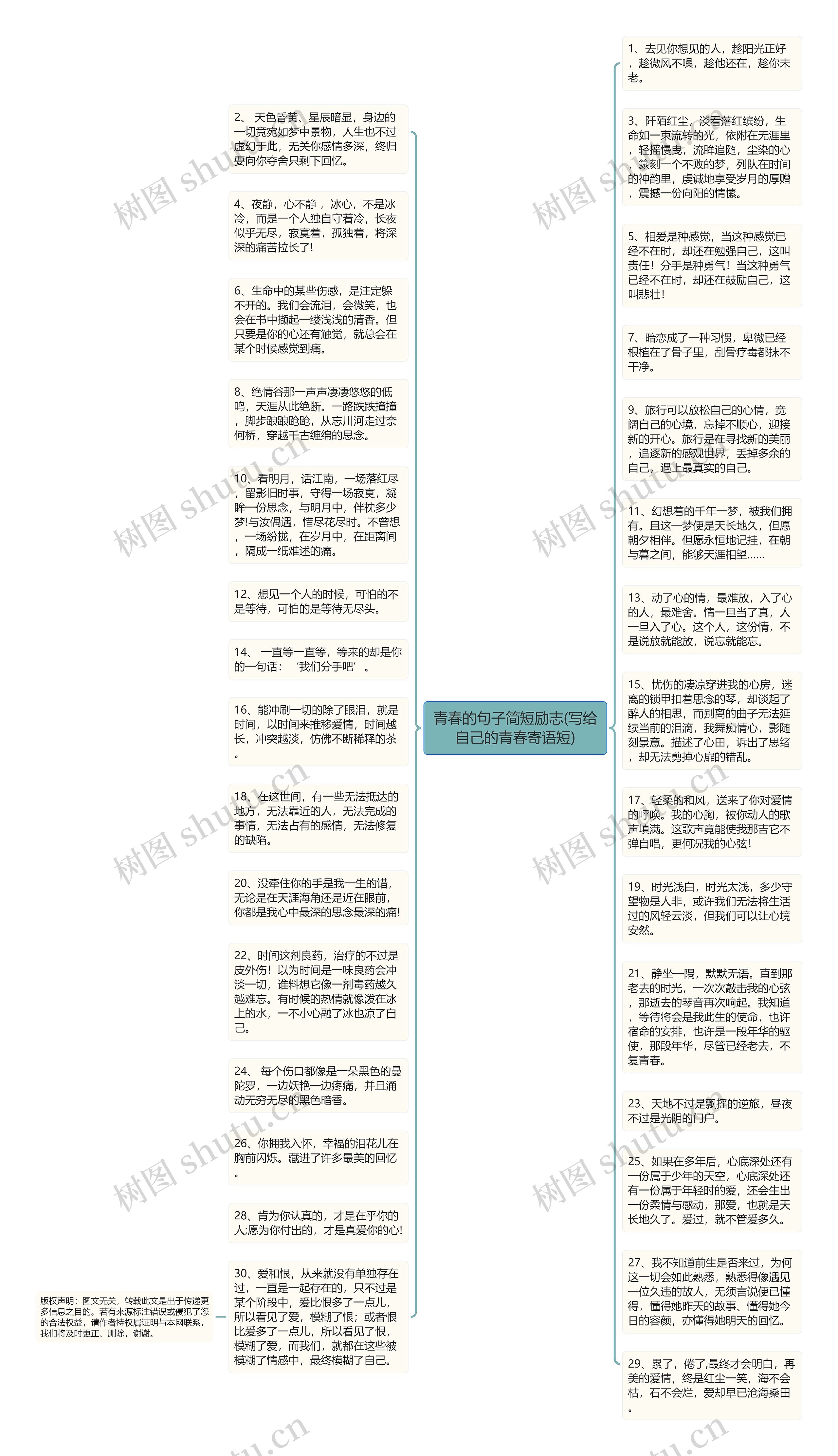 青春的句子简短励志(写给自己的青春寄语短)思维导图