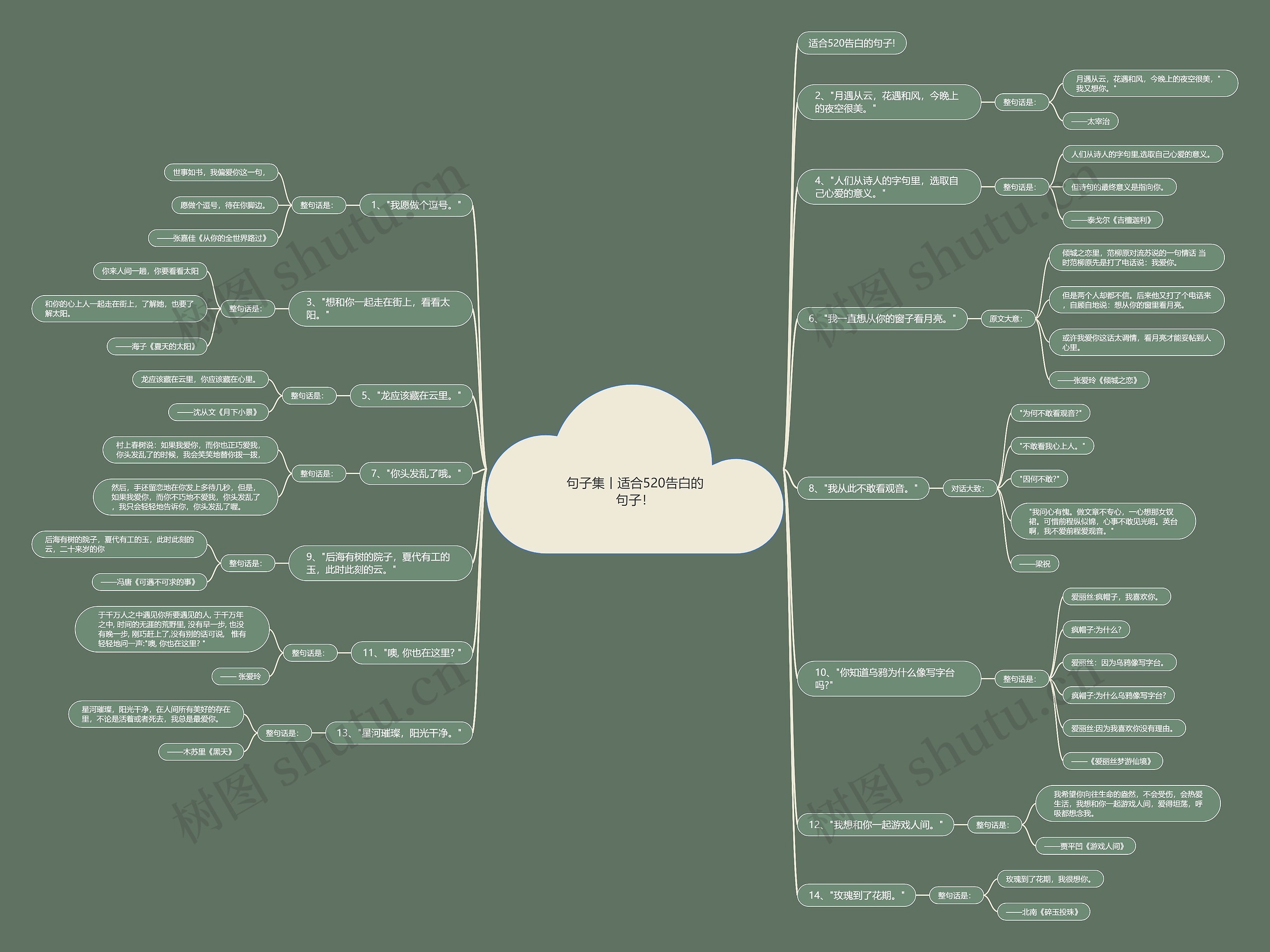 句子集丨适合520告白的句子! 句子集丨适合520告白的句子!