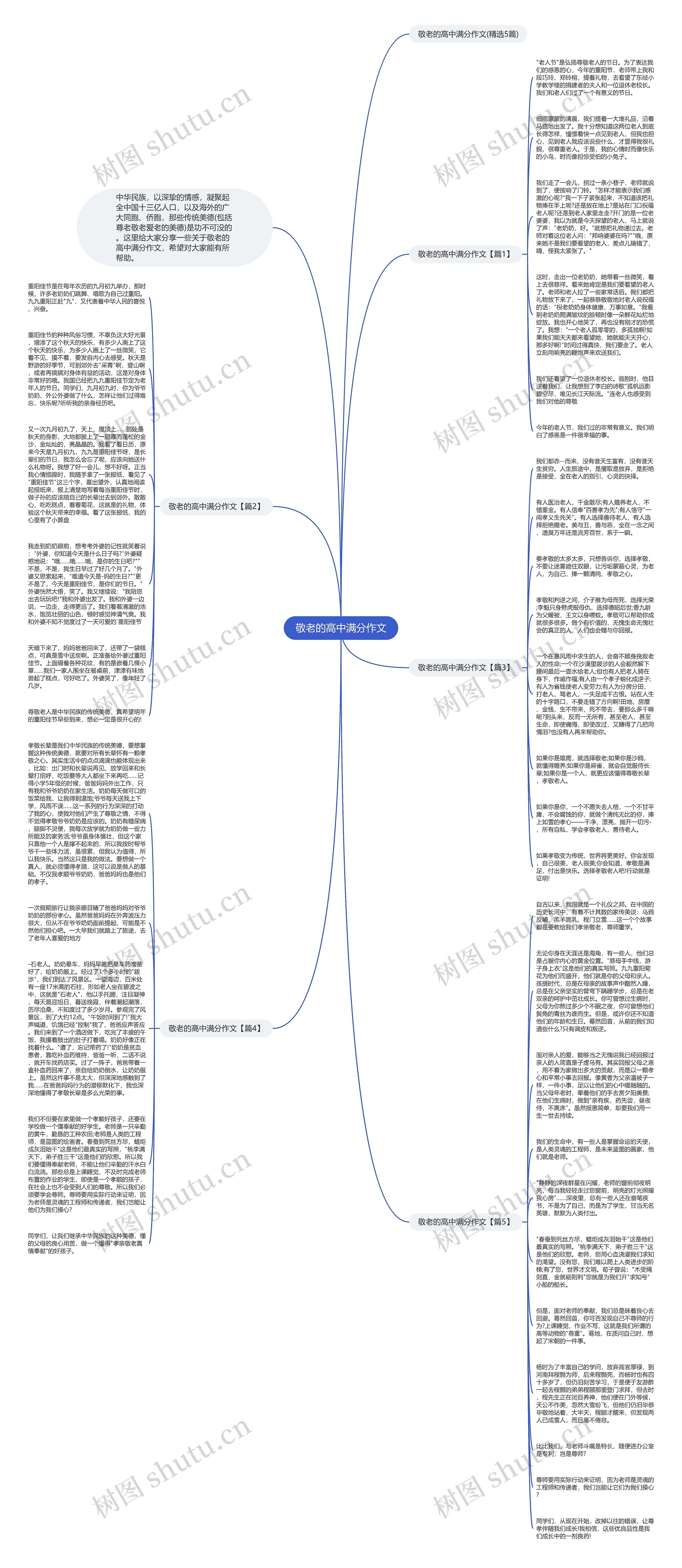 敬老的高中满分作文思维导图高清图 敬老的高中满分作文思维导图