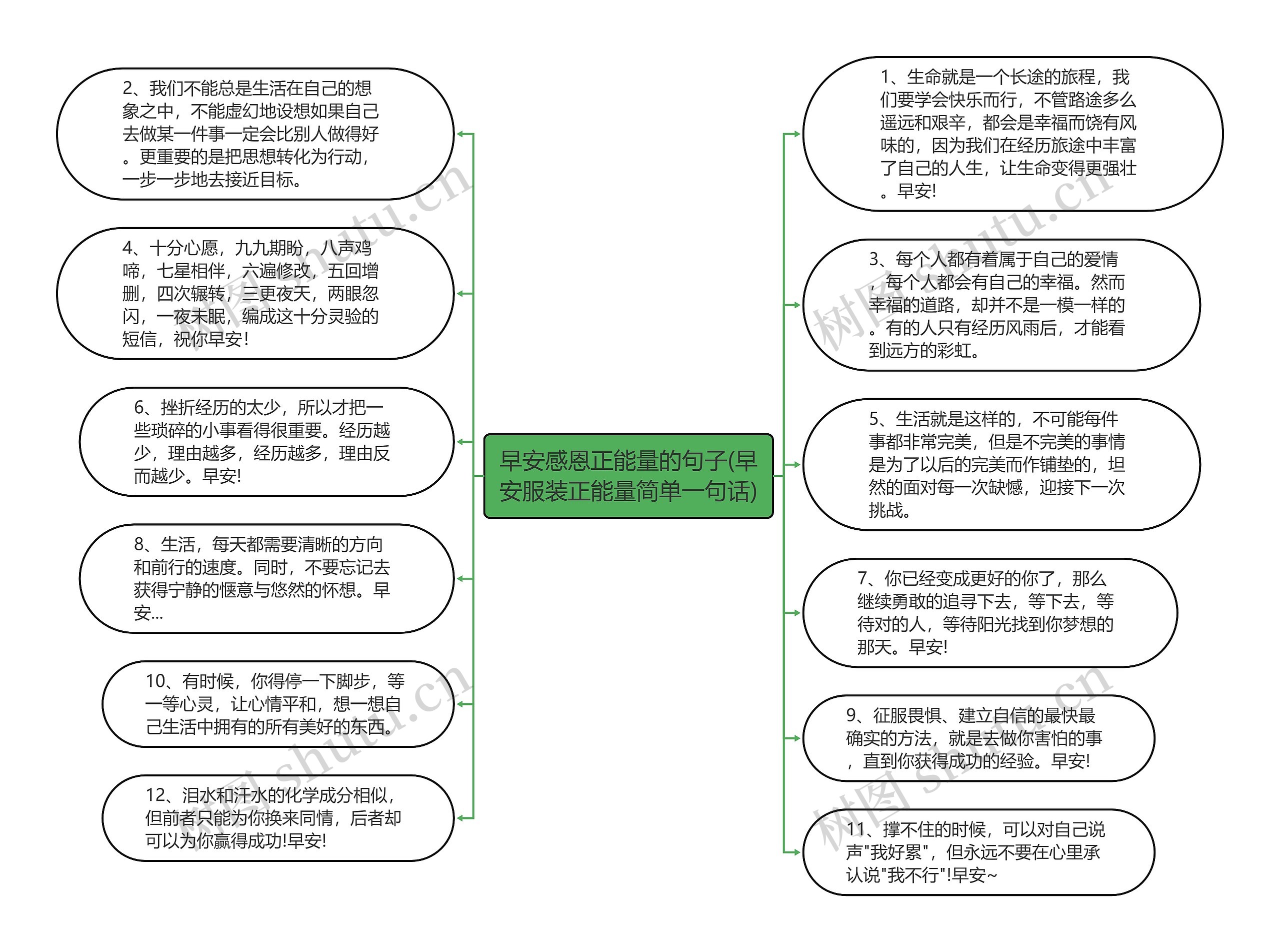 早安感恩正能量的句子(早安服装正能量简单一句话)思维导图