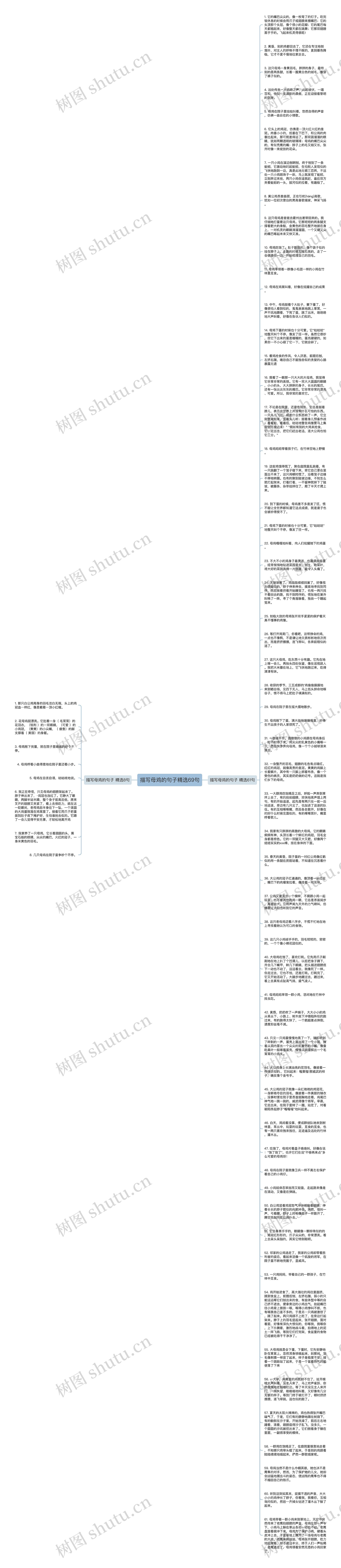 描写母鸡的句子精选69句思维导图高清图 描写母鸡的句子精选69句思维导图
