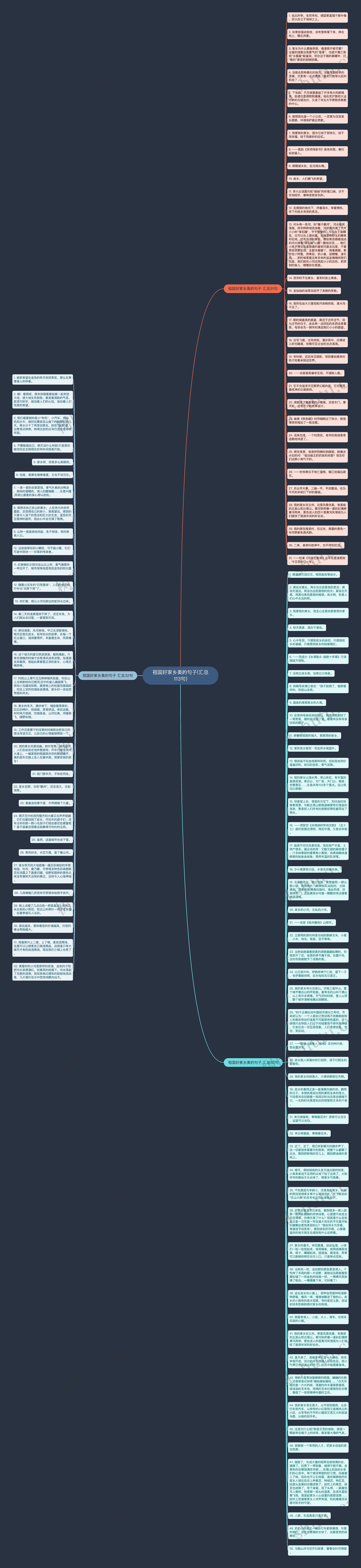 祖国好家乡美的句子(汇总113句)思维导图