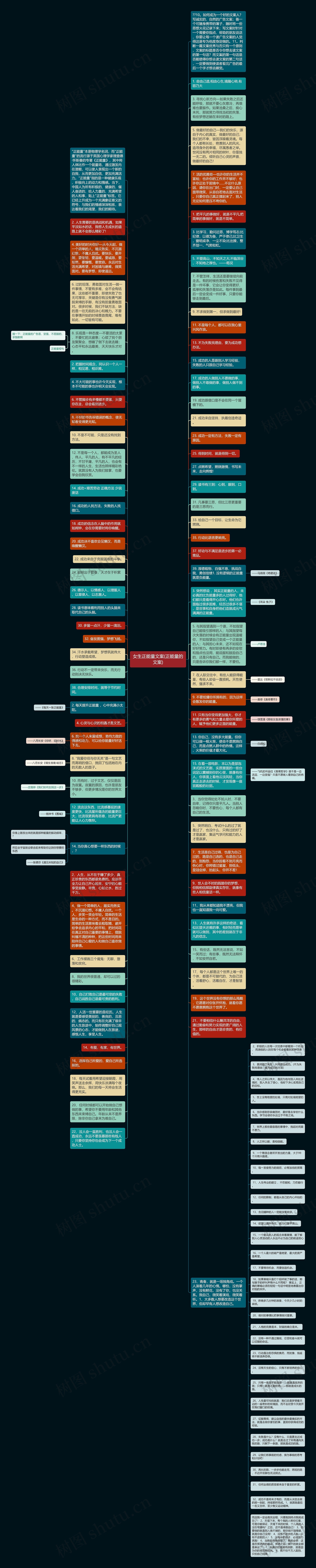 女生正能量文案(正能量的文案)思维导图高清图 女生正能量文案(正能量的文案)思维导图