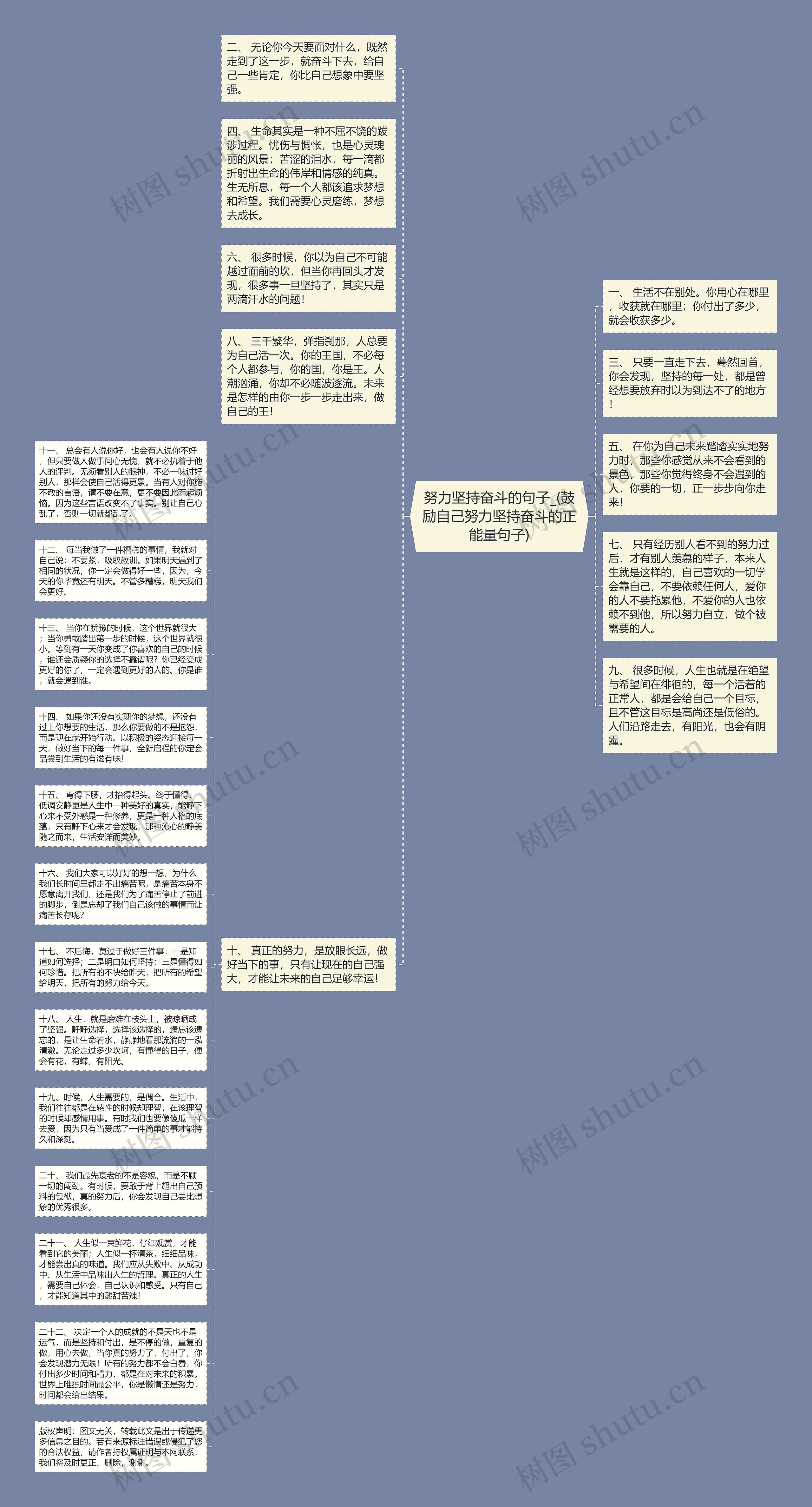 努力坚持奋斗的句子_(鼓励自己努力坚持奋斗的正能量句子)思维导图