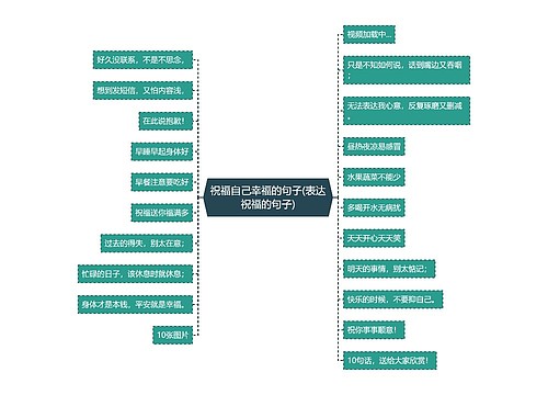 祝福自己幸福的句子(表达祝福的句子)