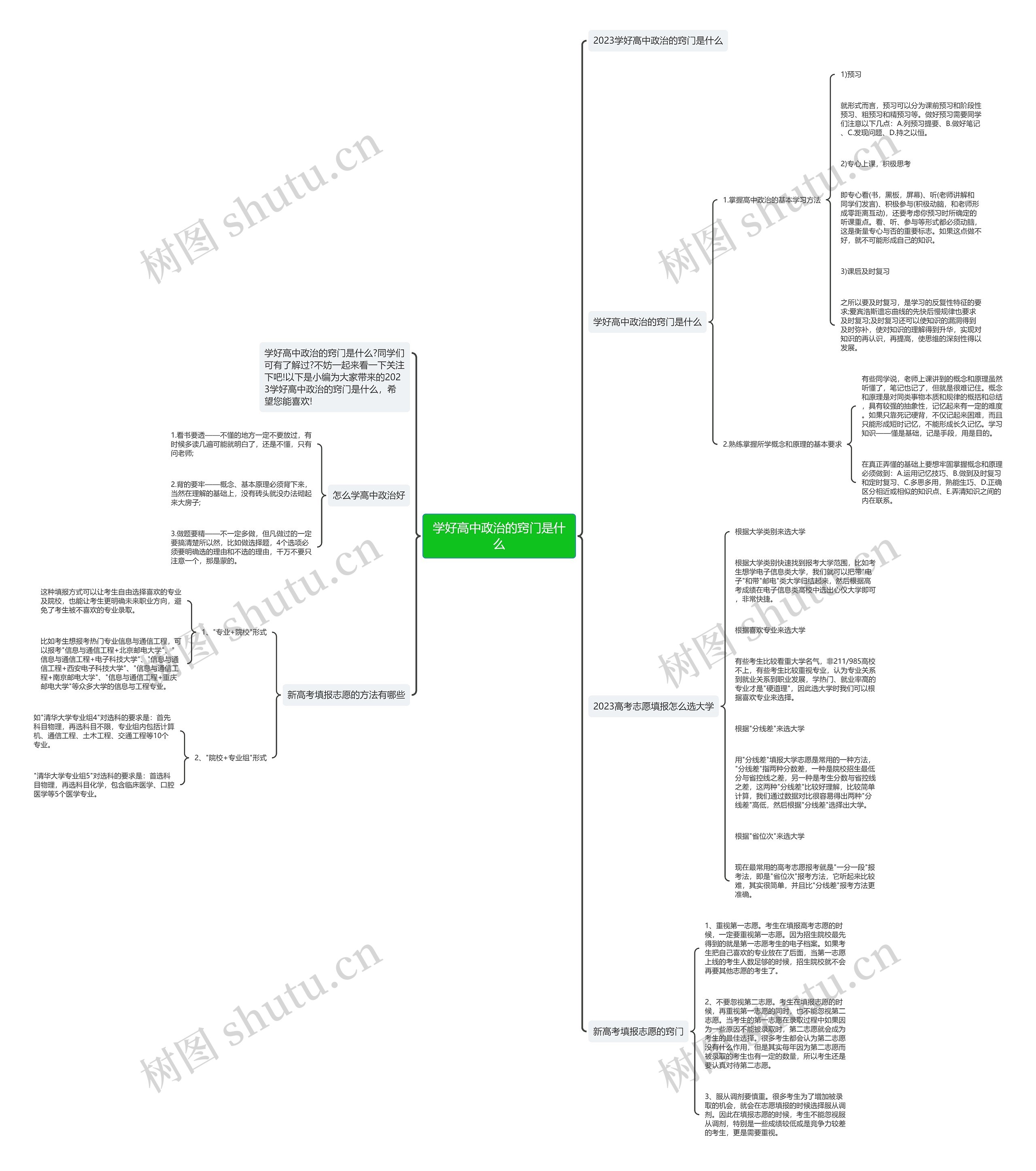 学好高中政治的窍门是什么思维导图