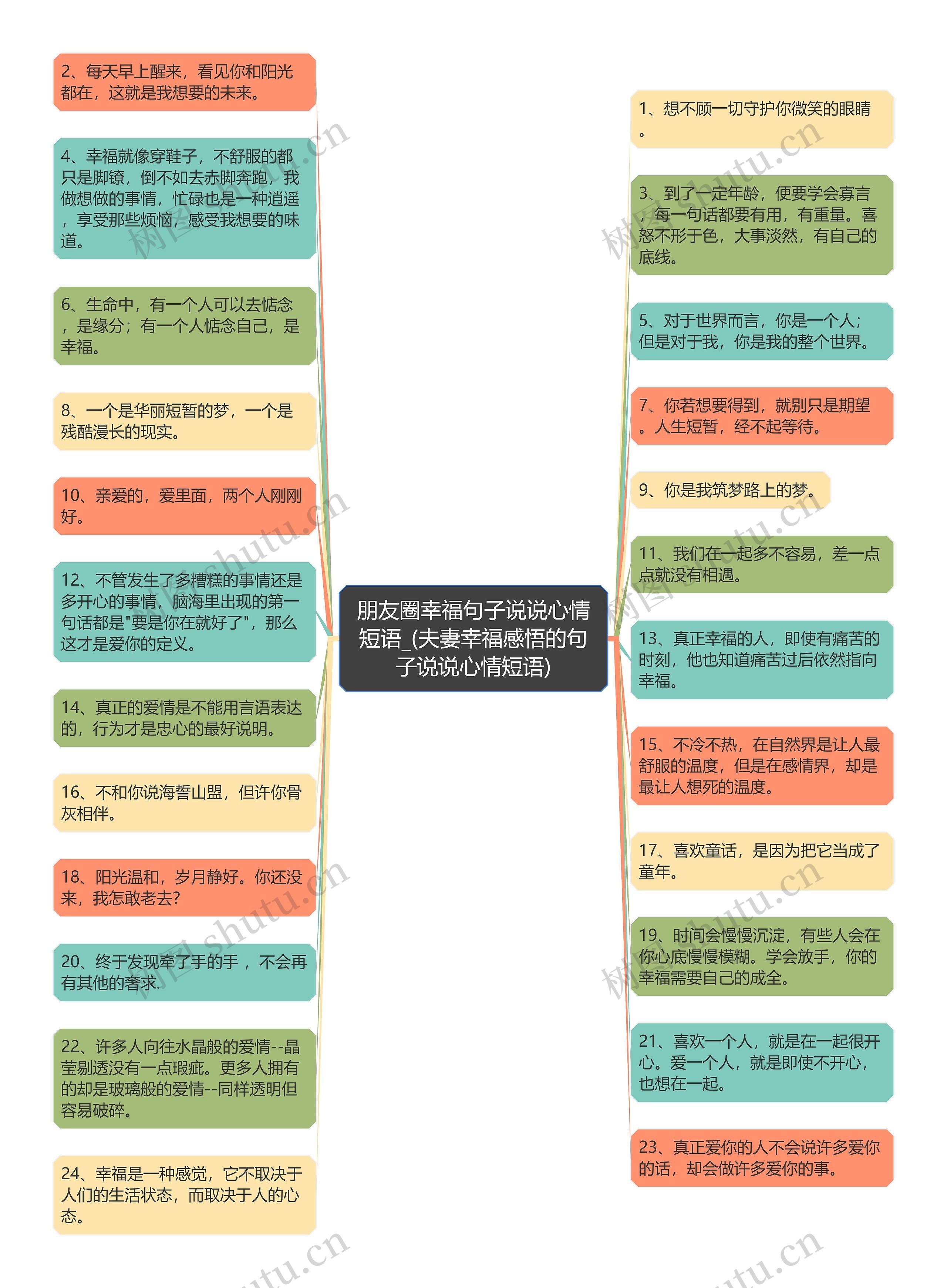 朋友圈幸福句子说说心情短语_(夫妻幸福感悟的句子说说心情短语)