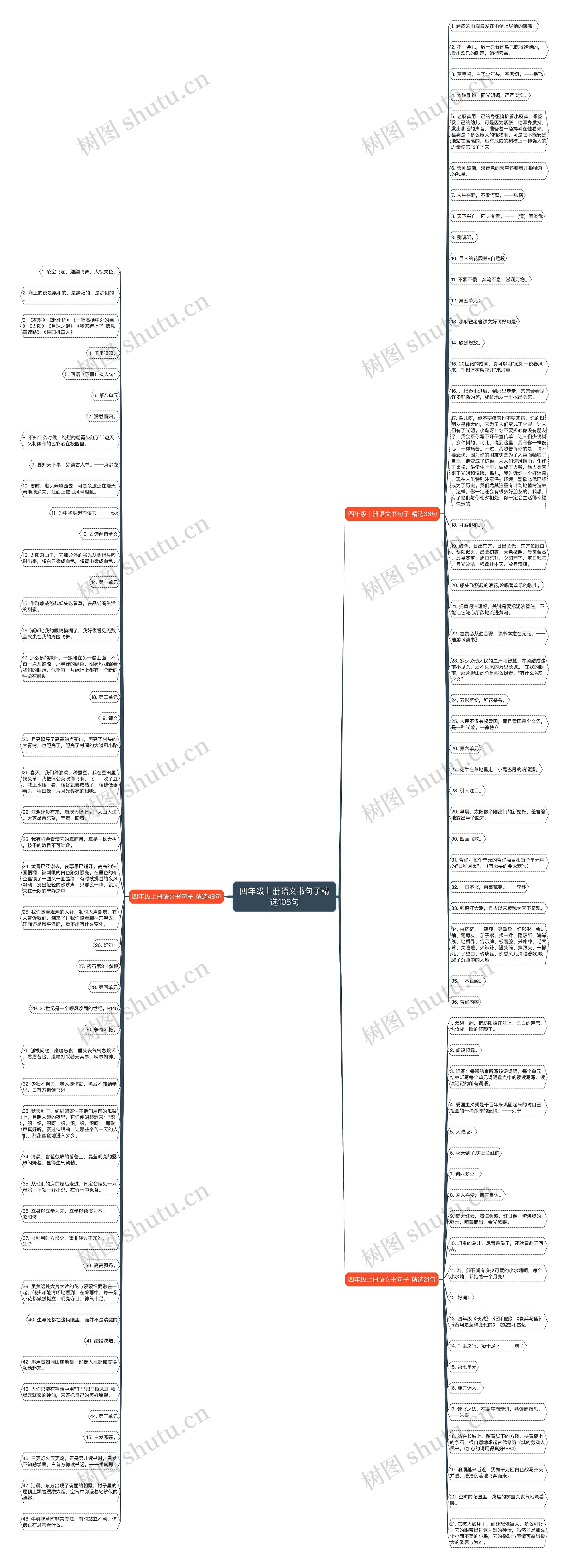 四年级上册语文书句子精选105句思维导图