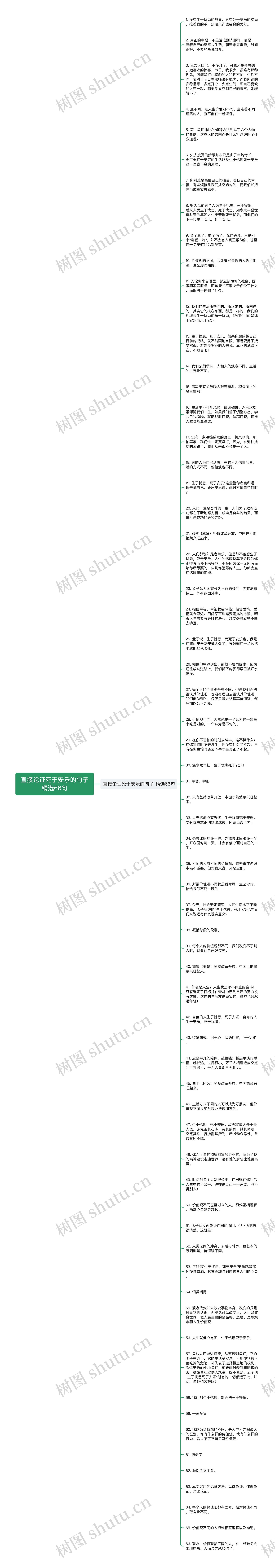 直接论证死于安乐的句子精选66句思维导图