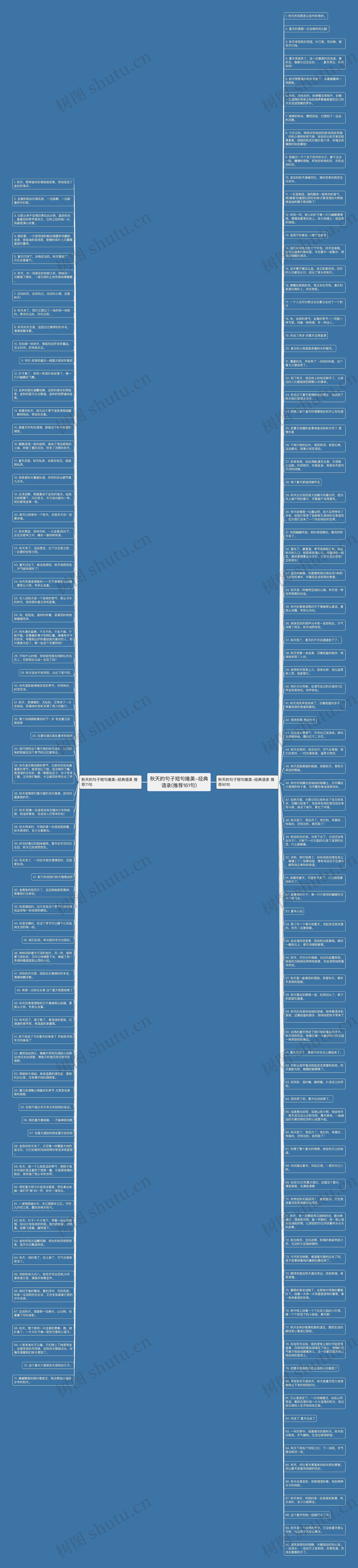 秋天的句子短句唯美-经典语录(推荐161句)思维导图