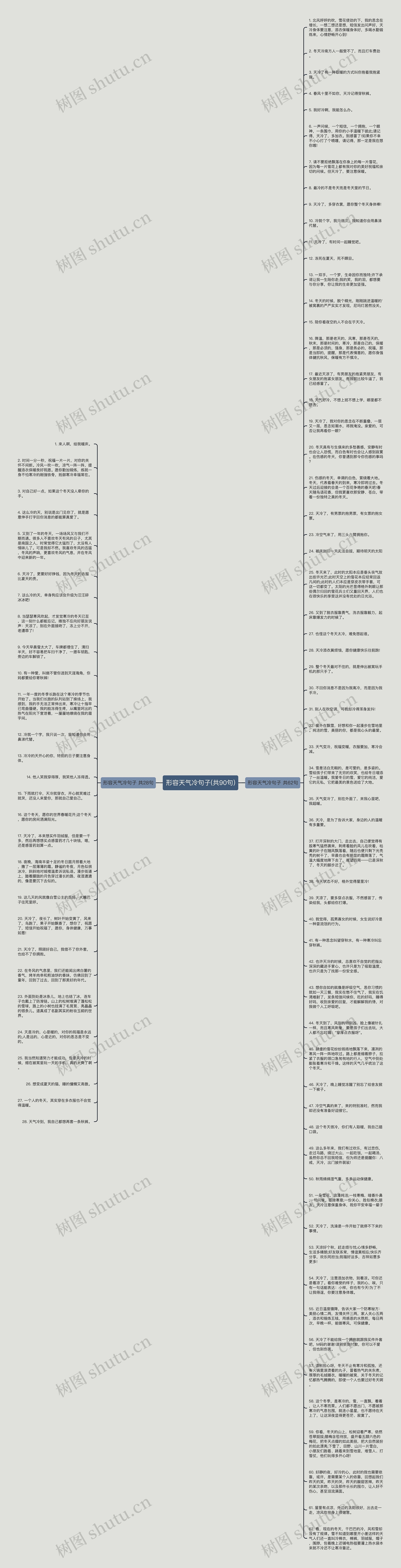 形容天气冷句子(共90句)思维导图
