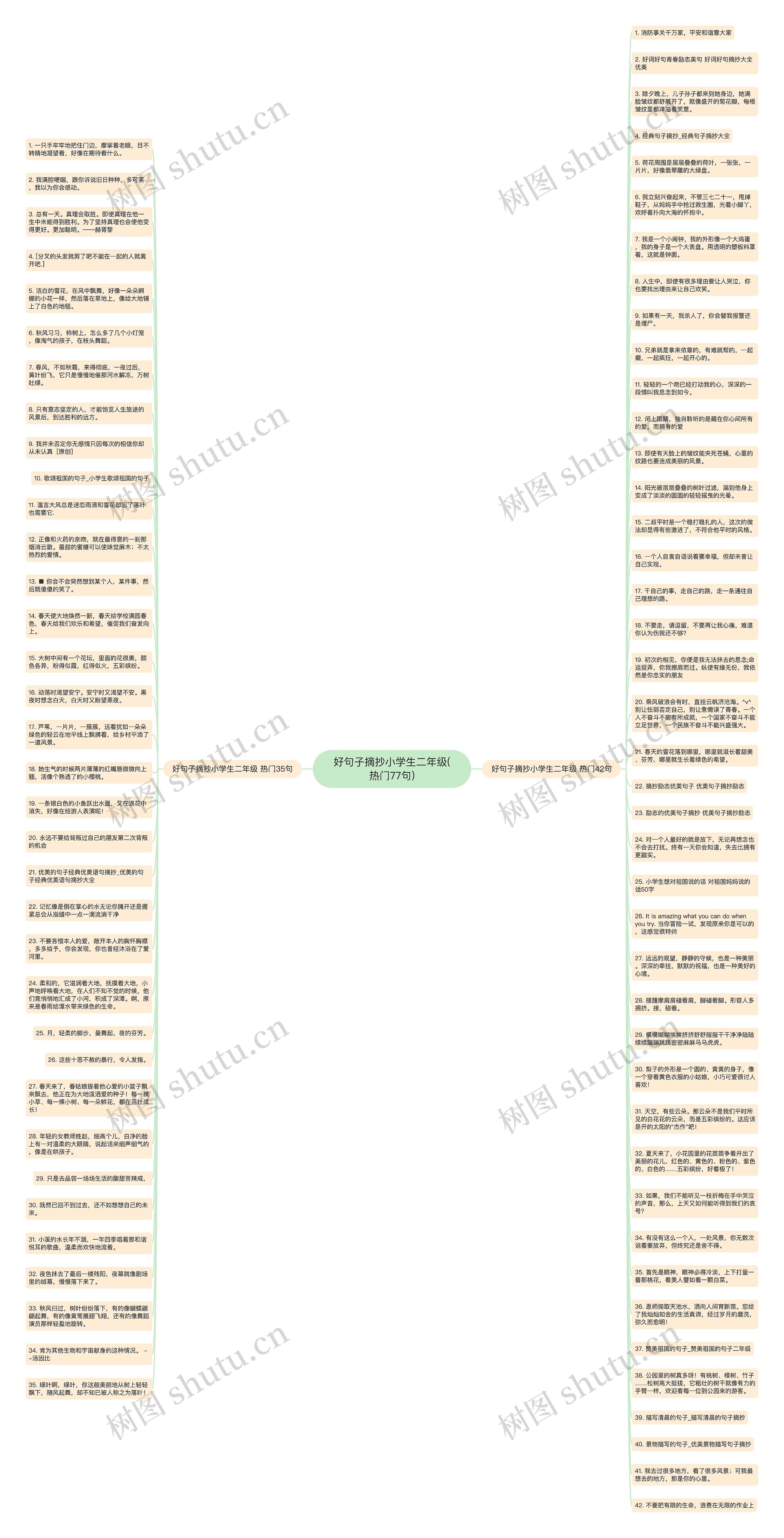 好句子摘抄小学生二年级(热门77句)思维导图