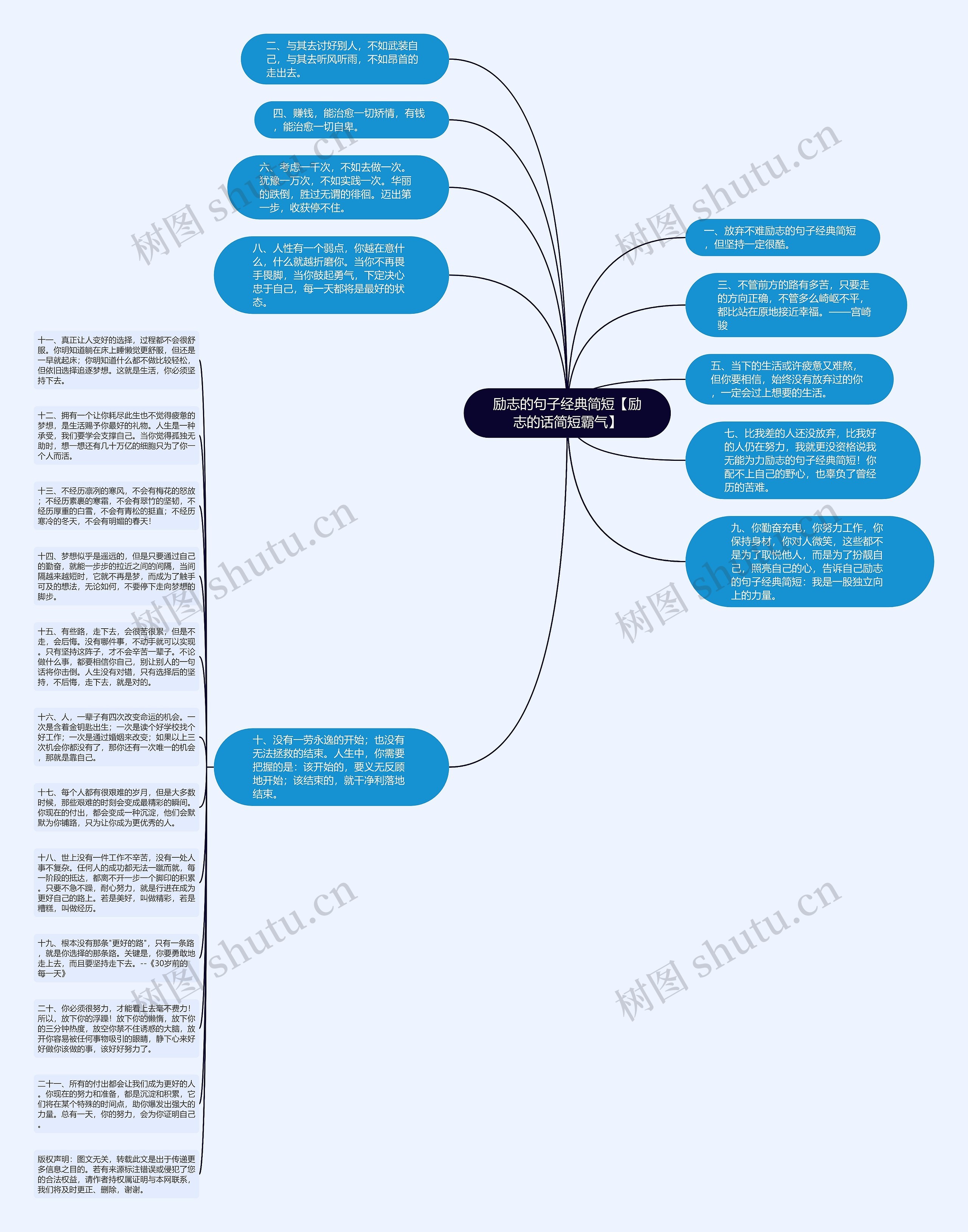 励志的句子经典简短【励志的话简短霸气】思维导图