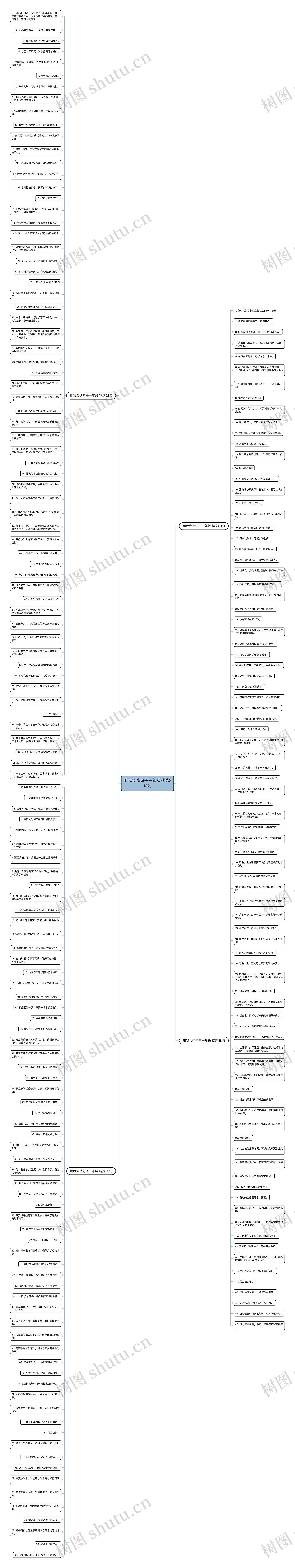 用我会造句子一年级精选213句思维导图