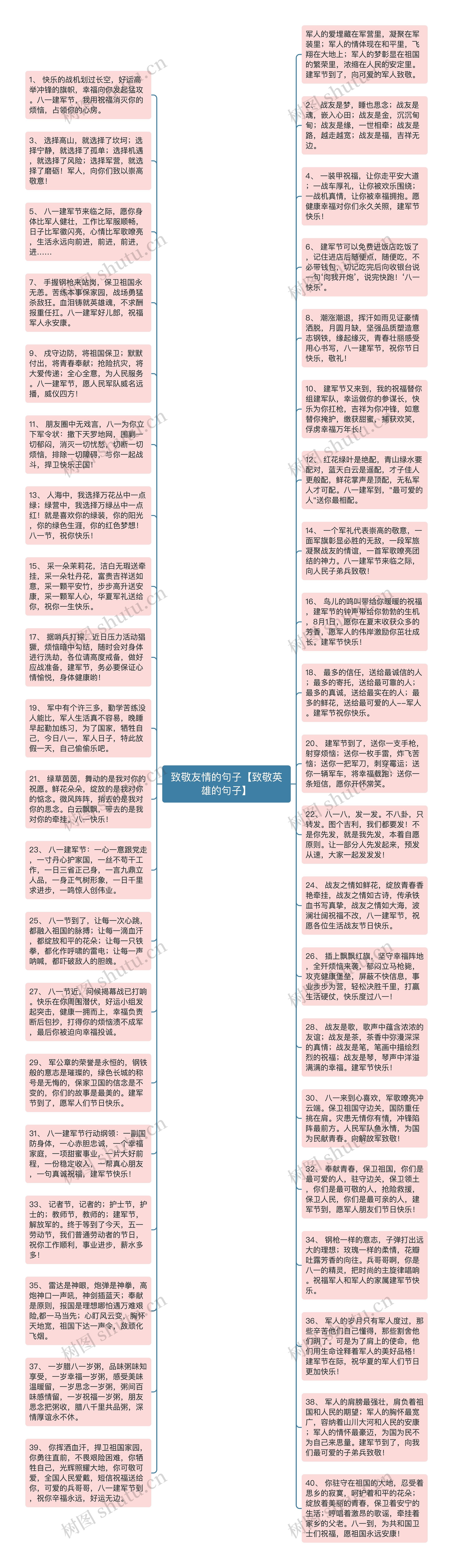 致敬友情的句子【致敬英雄的句子】思维导图